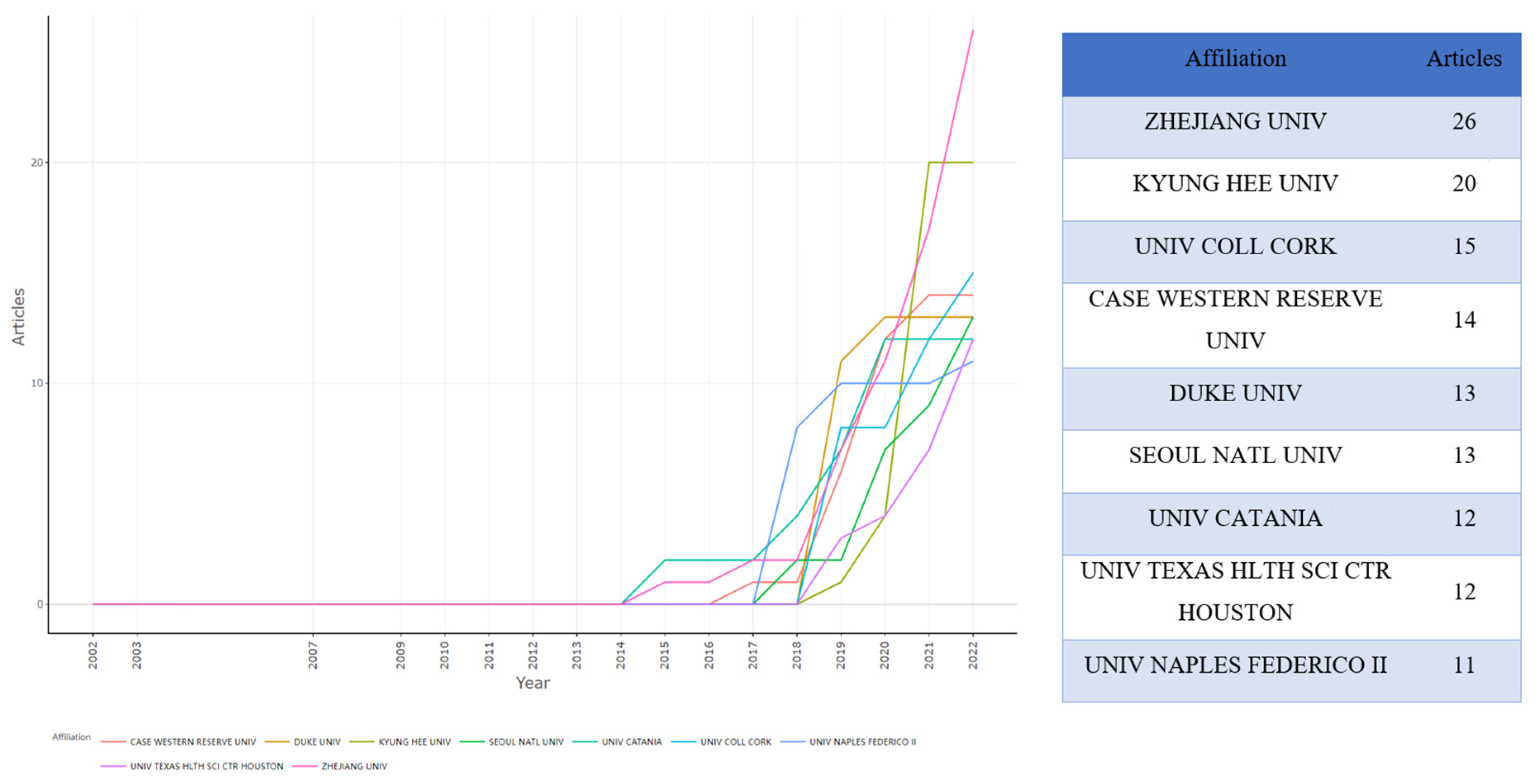 Ijerph 19 16549 g005
