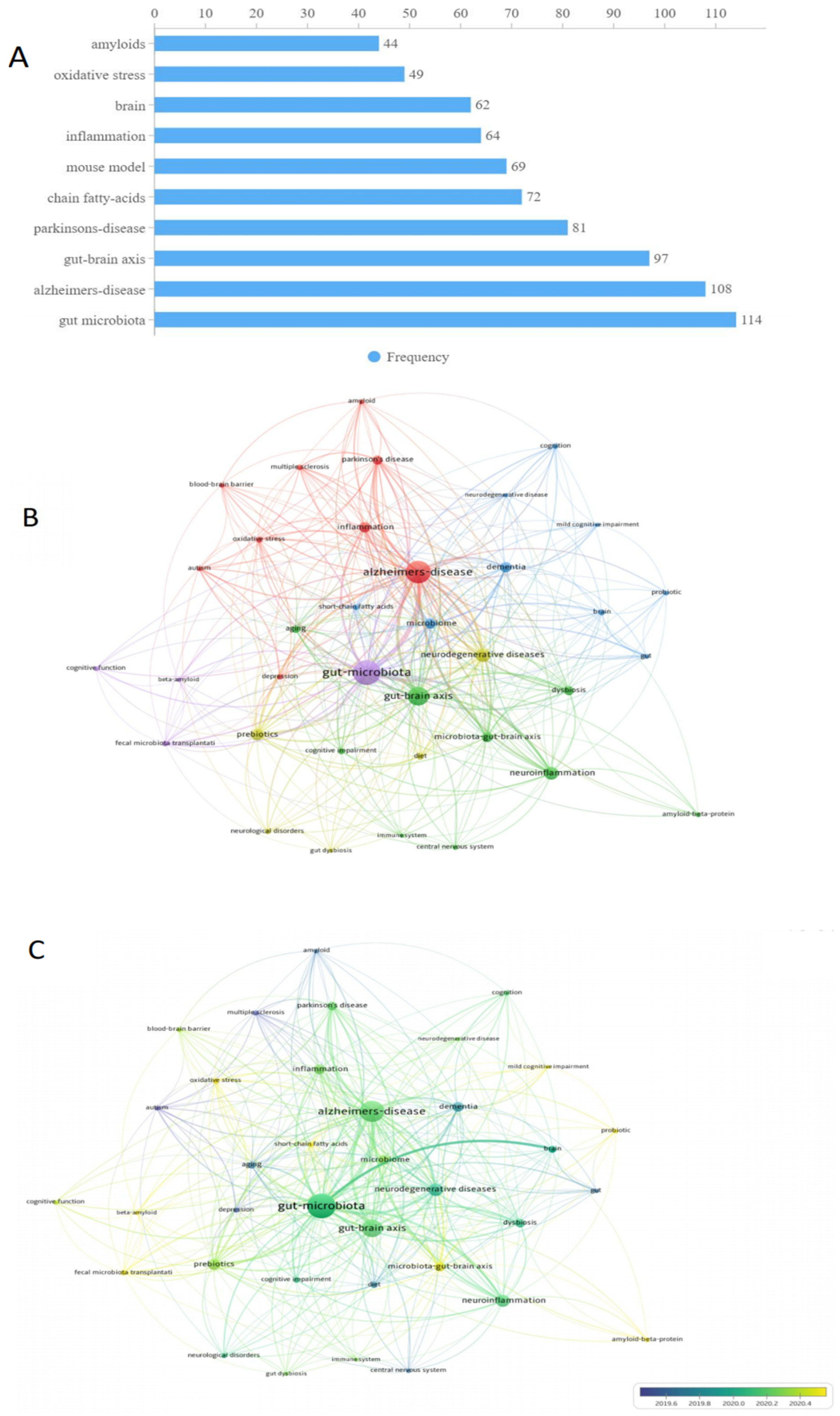 Ijerph 19 16549 g006
