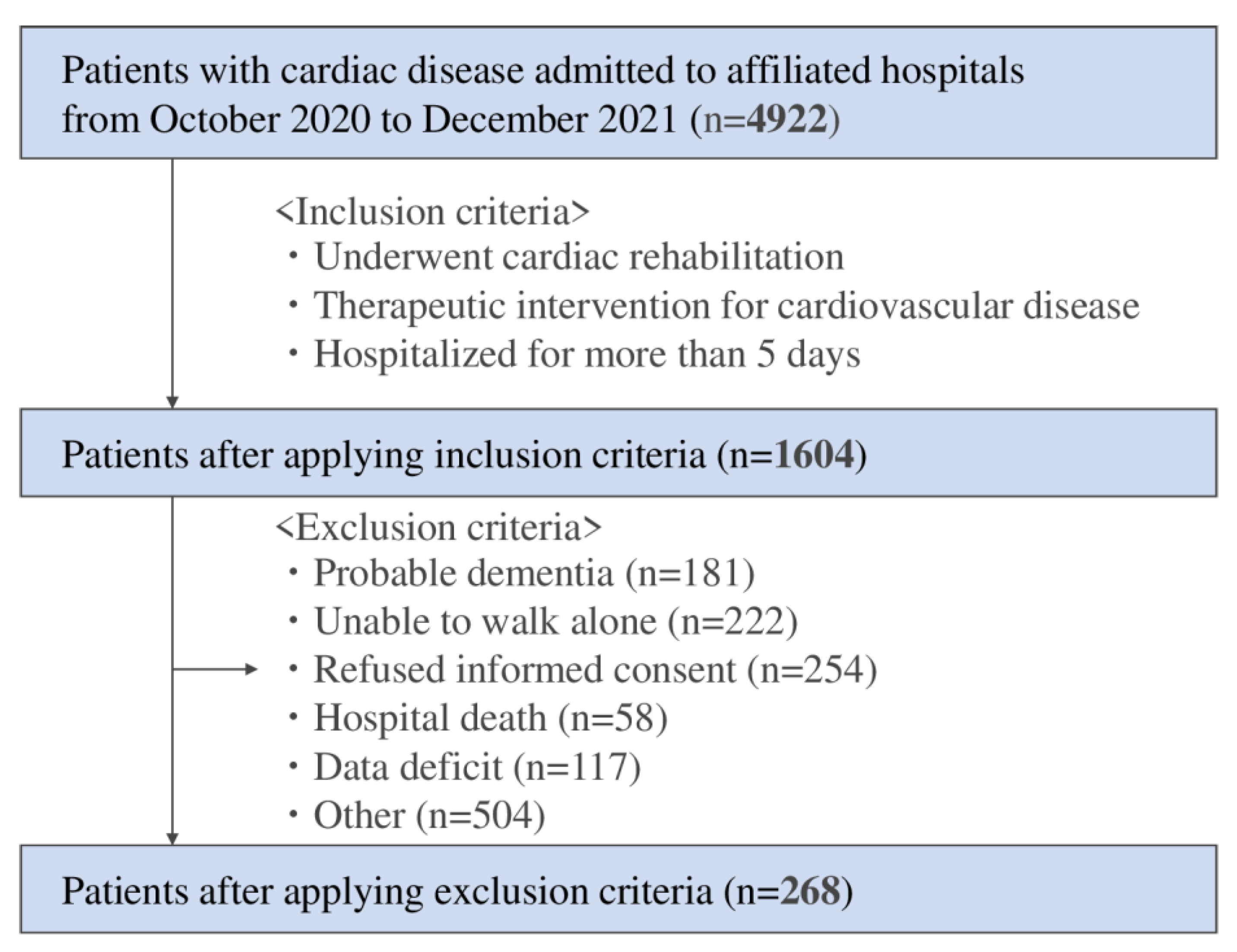 Ijerph 19 16550 g001 Ijerph 19 16550 g001