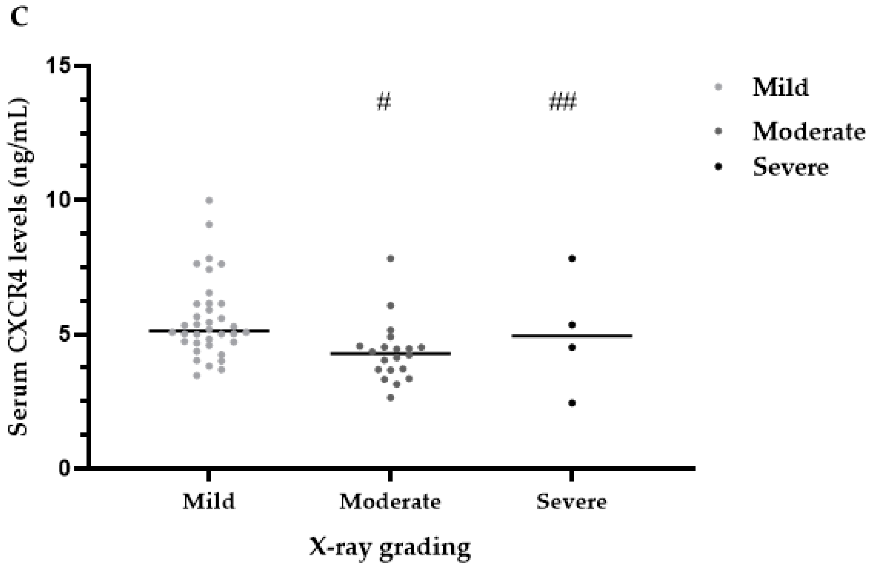 Ijerph 19 16555 g004b Ijerph 19 16555 g004b