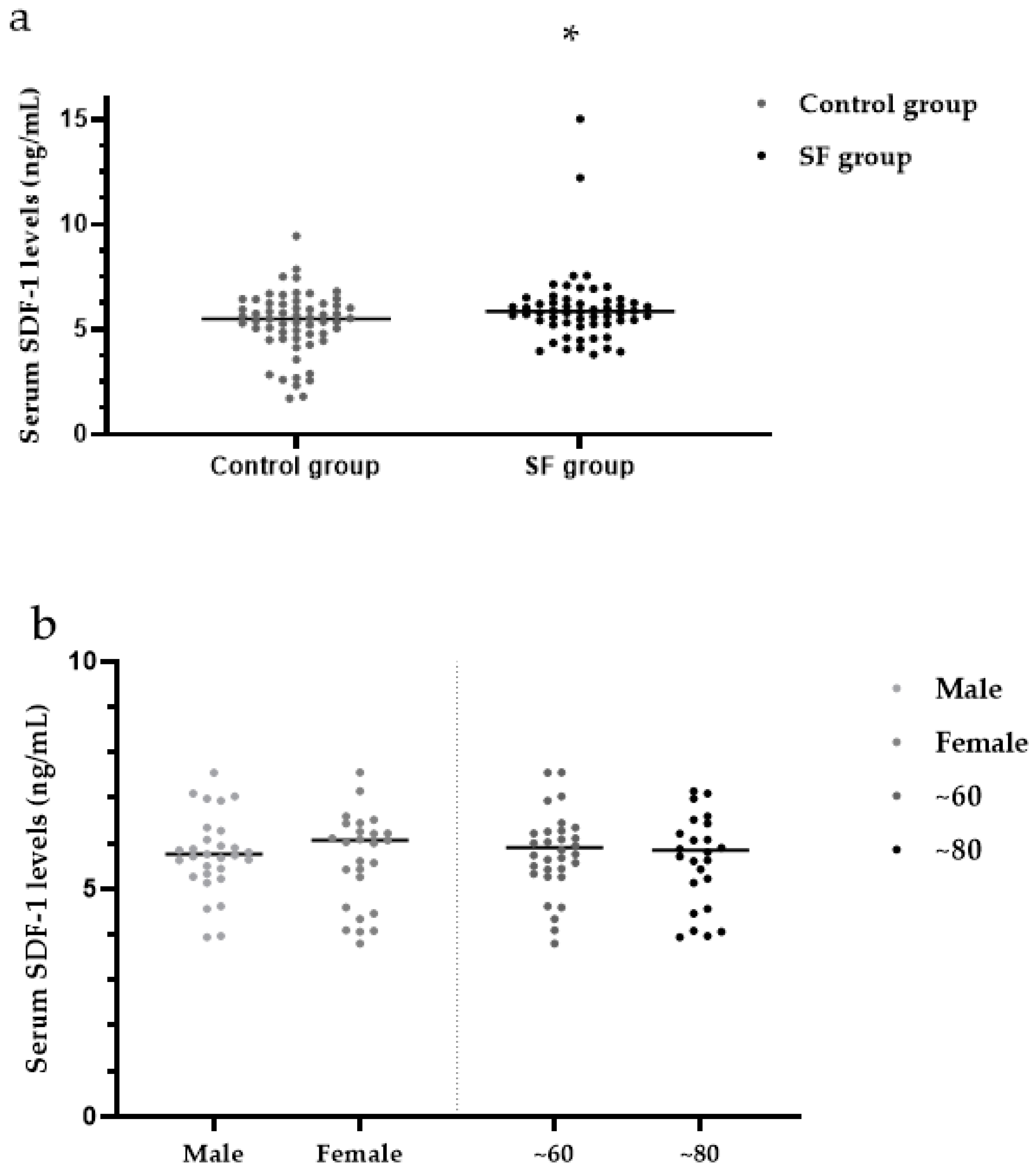Ijerph 19 16555 g005a Ijerph 19 16555 g005a
