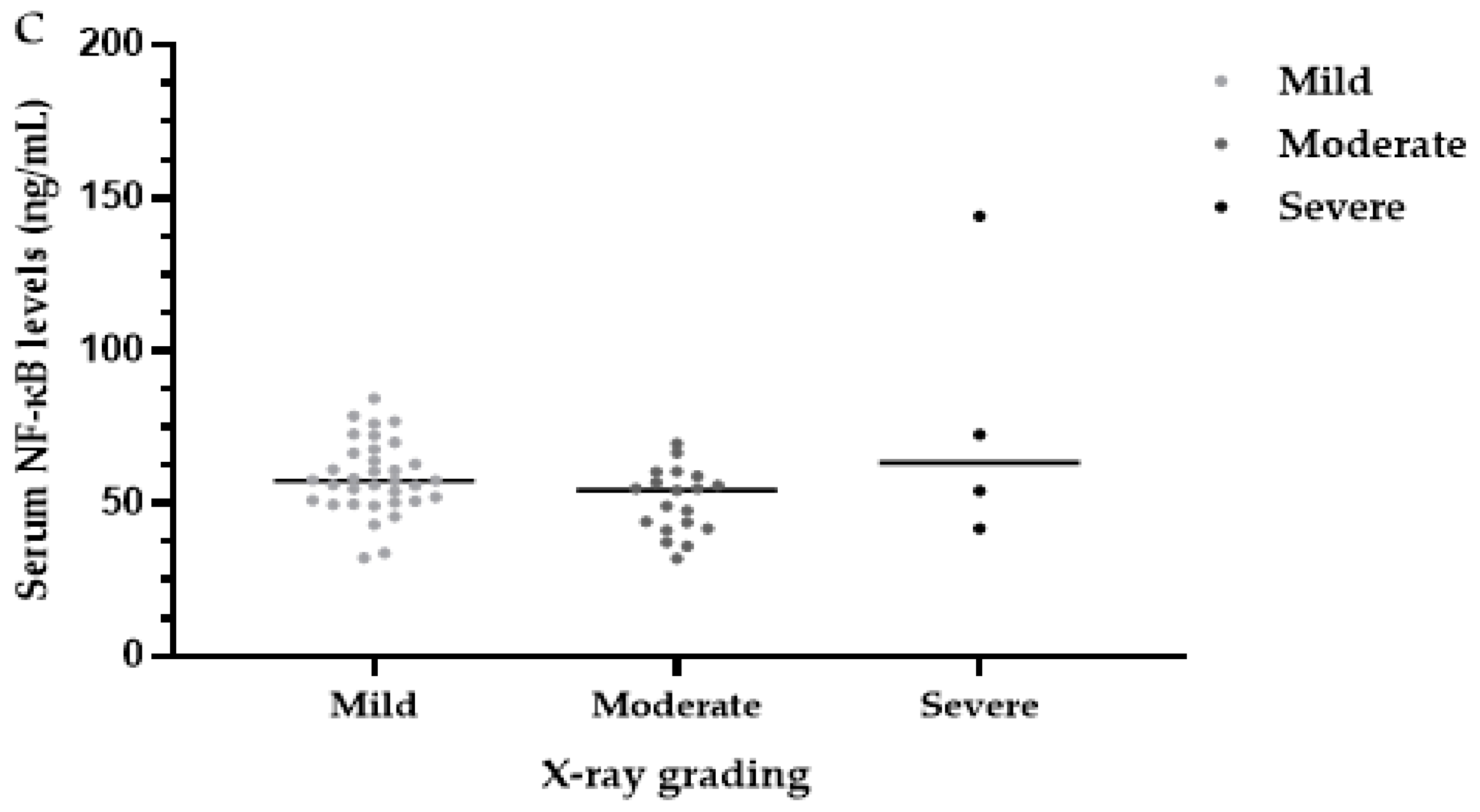 Ijerph 19 16555 g008b Ijerph 19 16555 g008b