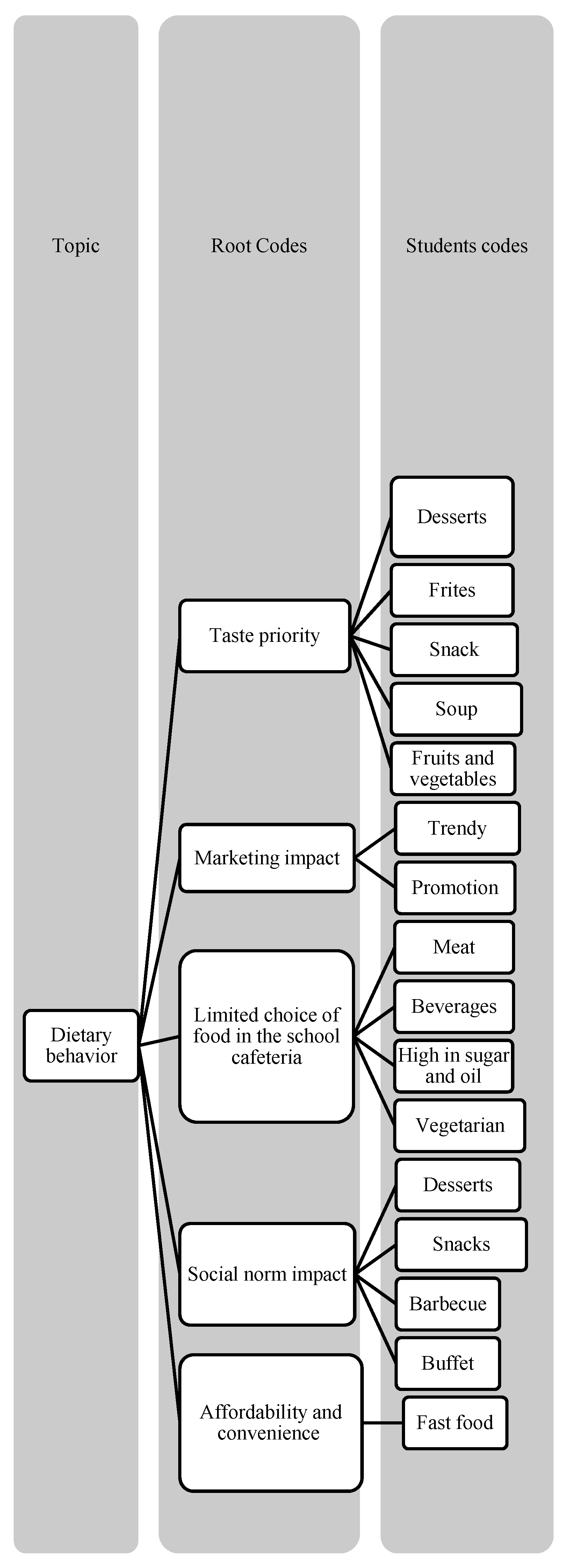 Ijerph 19 16558 g001 Ijerph 19 16558 g001