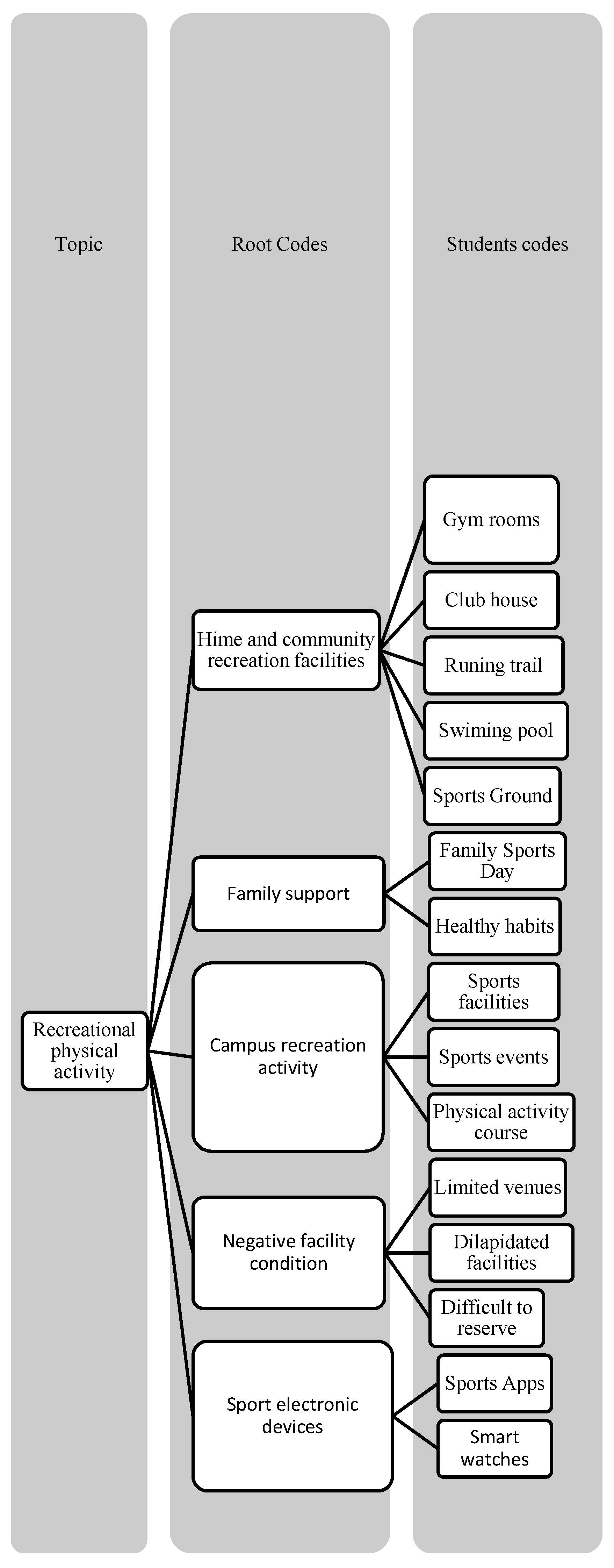 Ijerph 19 16558 g002 Ijerph 19 16558 g002