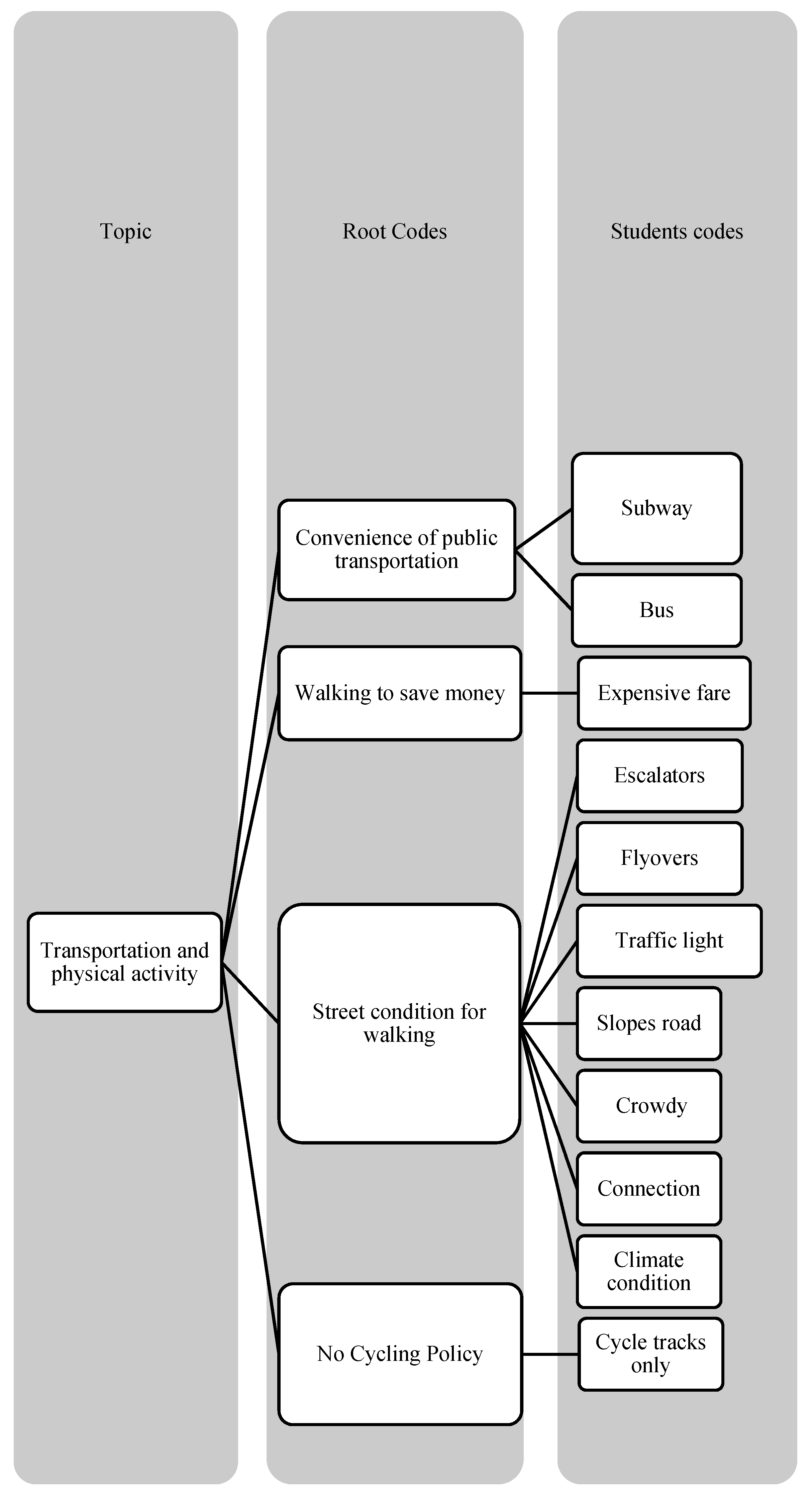 Ijerph 19 16558 g003 Ijerph 19 16558 g003
