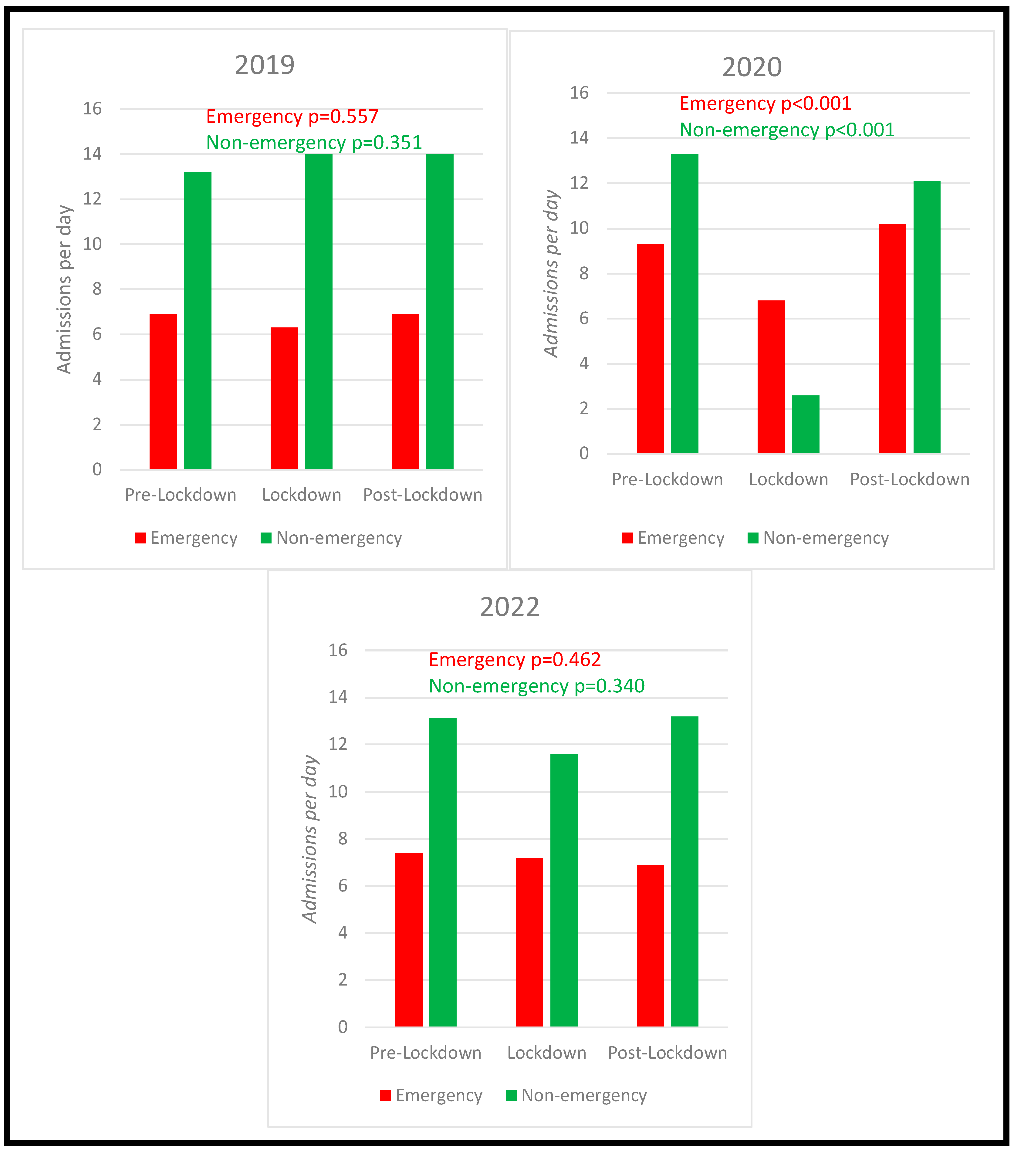 Ijerph 19 16579 g003