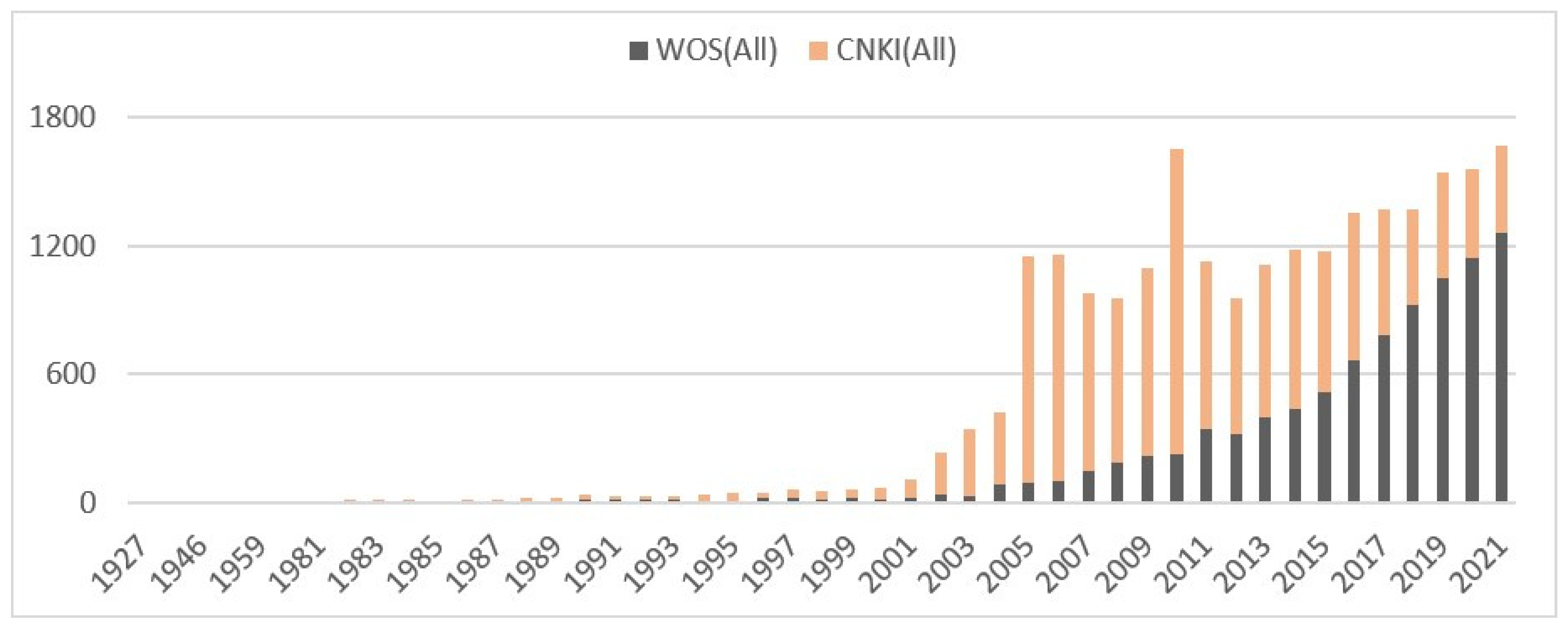 Variance Analysis in China's Coal Mine Accident Studies