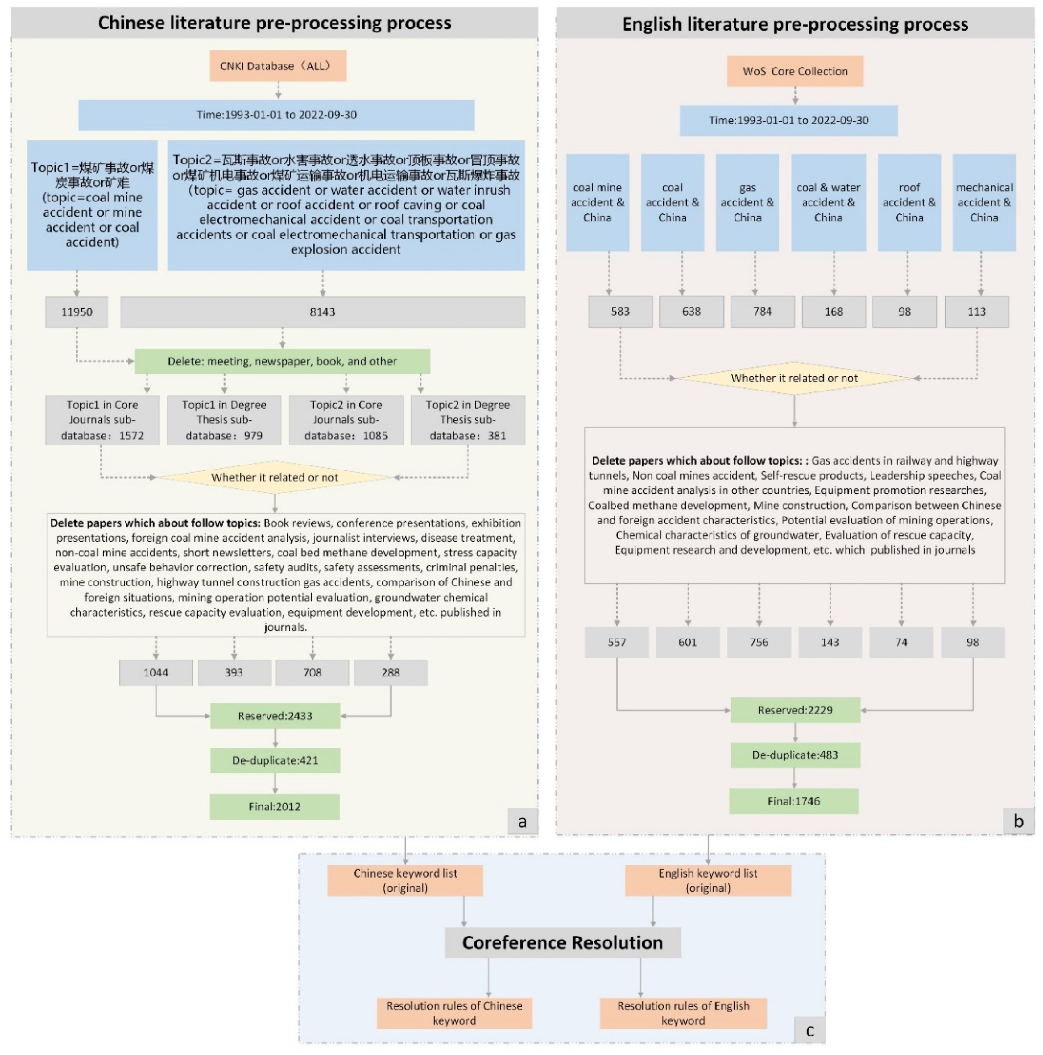 Ijerph 19 16582 g002 Ijerph 19 16582 g002