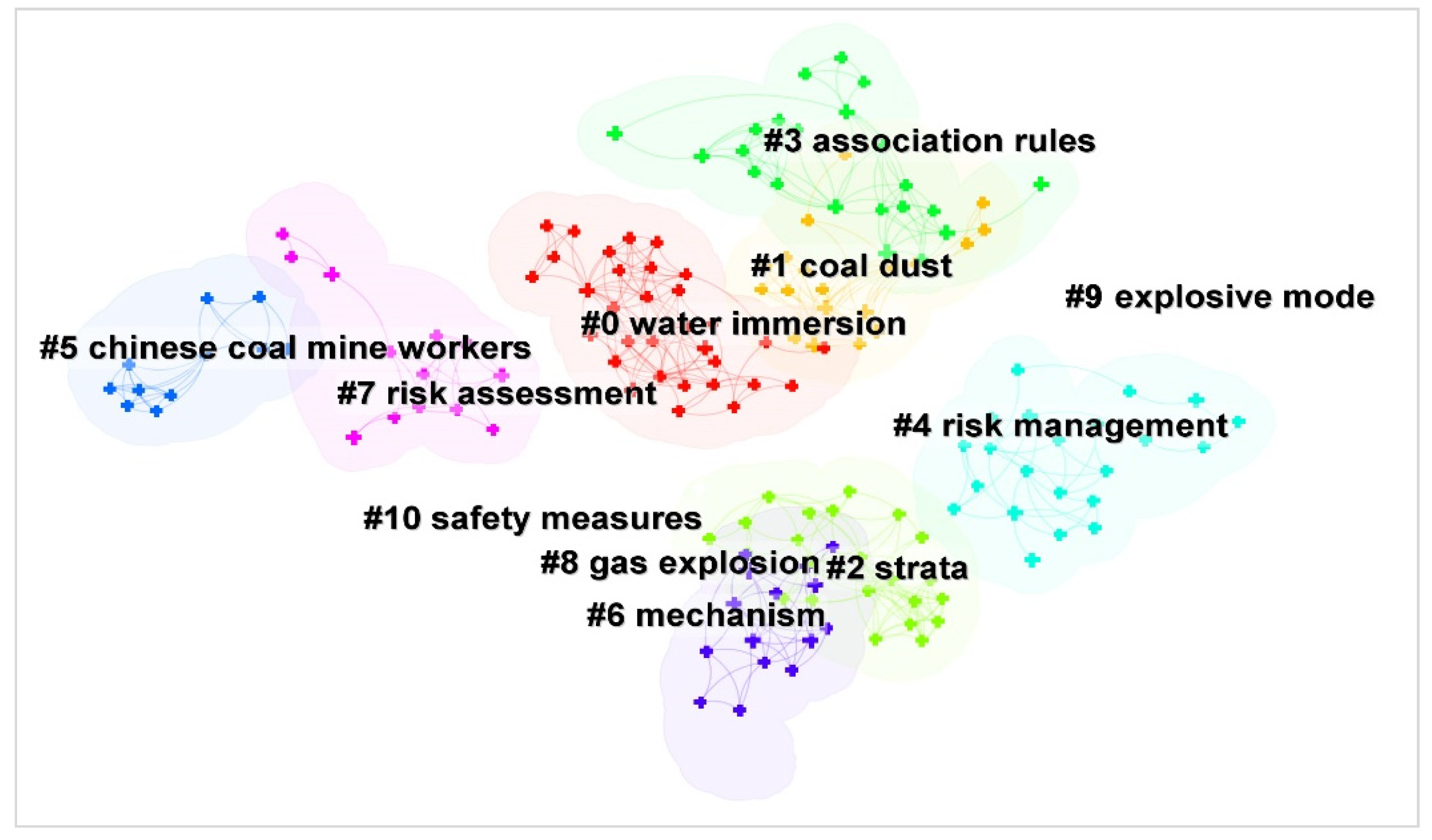 Ijerph 19 16582 g005 Ijerph 19 16582 g005