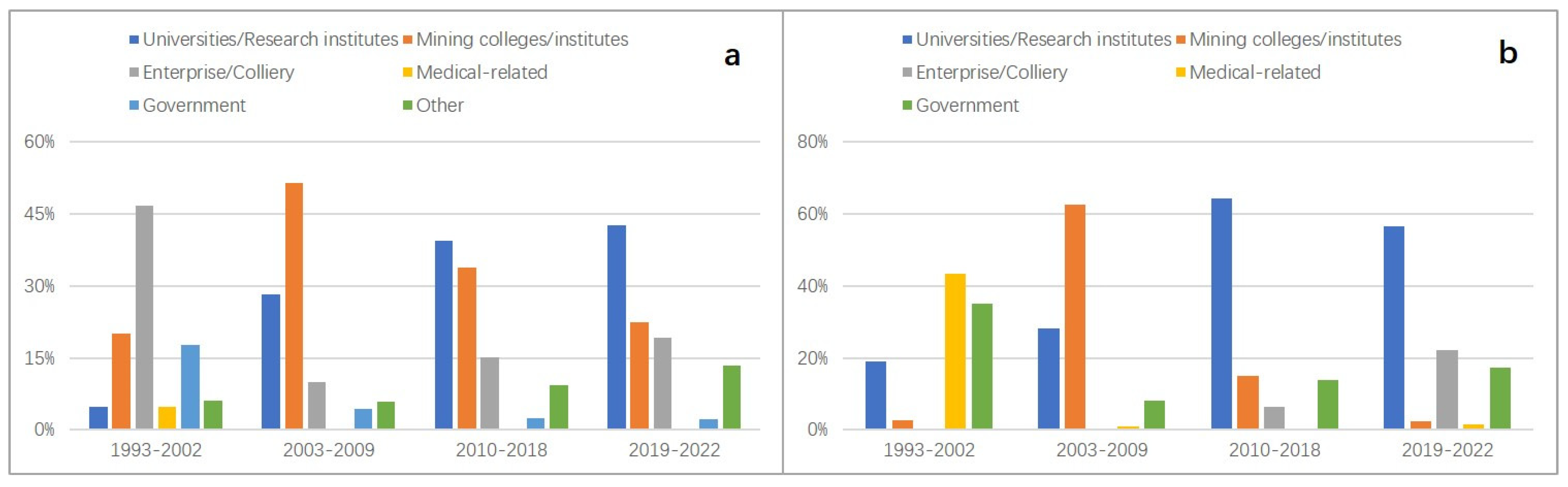 Ijerph 19 16582 g007 Ijerph 19 16582 g007