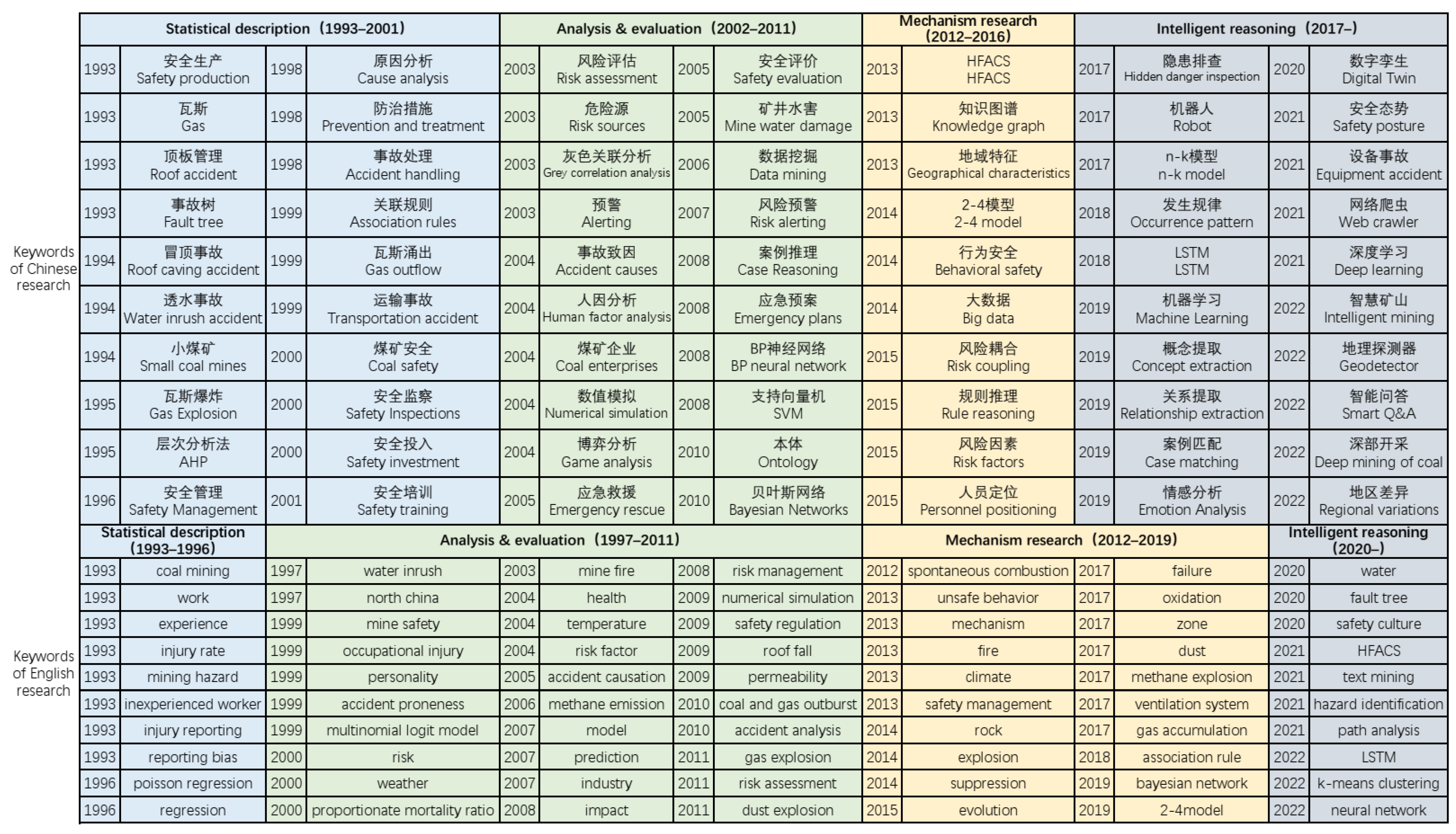 Ijerph 19 16582 g008 Ijerph 19 16582 g008