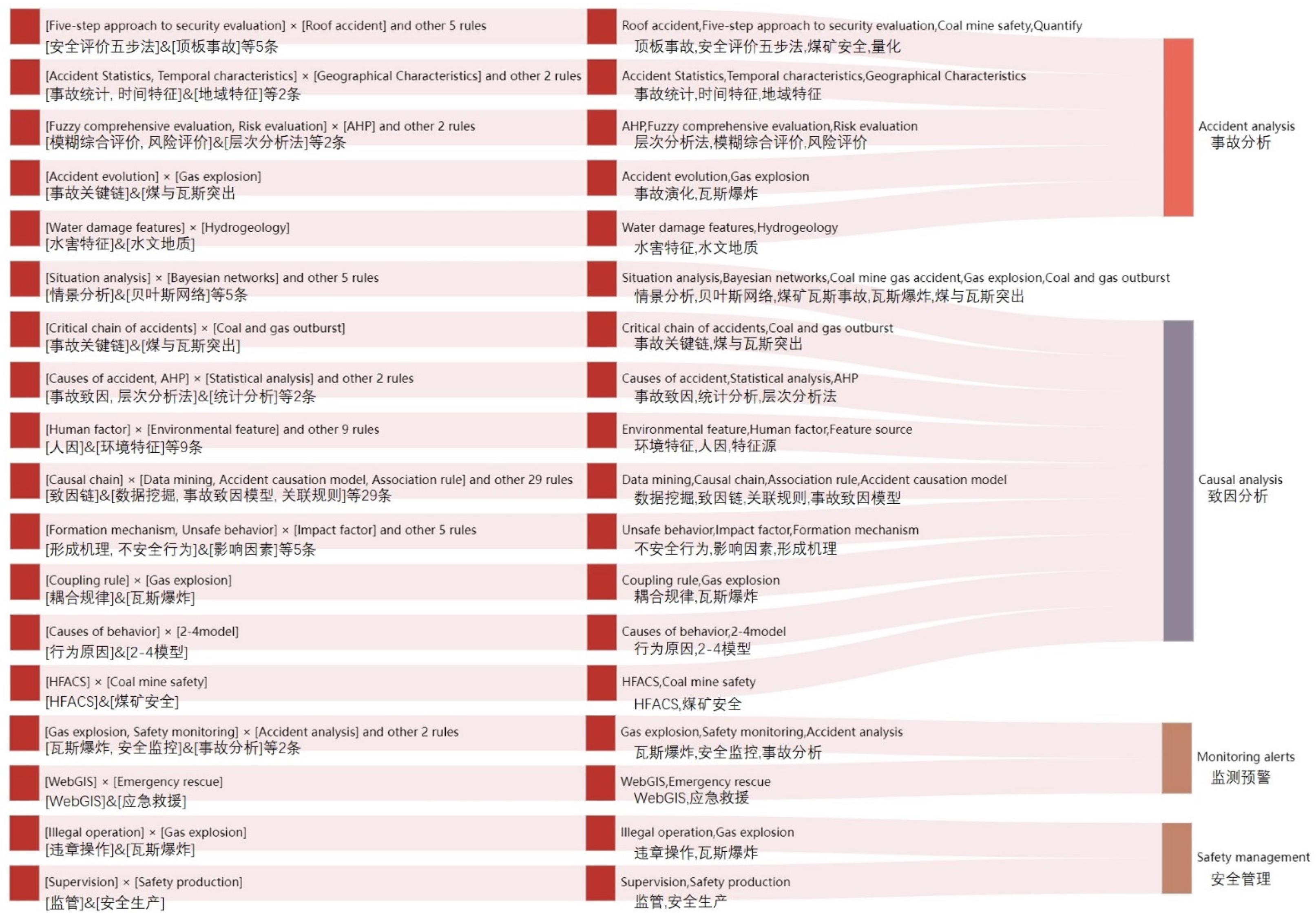 Ijerph 19 16582 g009 Ijerph 19 16582 g009