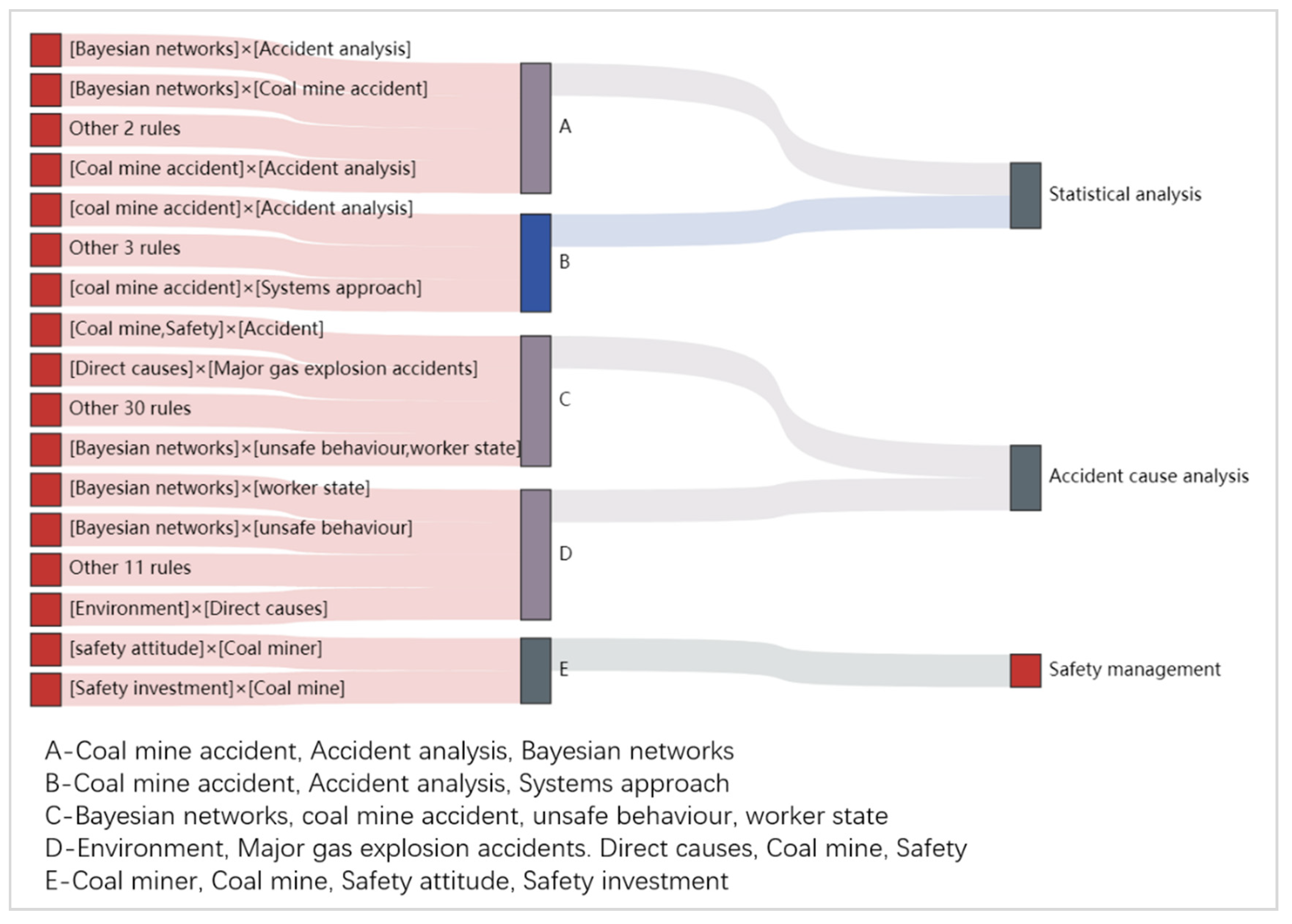 Ijerph 19 16582 g010 Ijerph 19 16582 g010