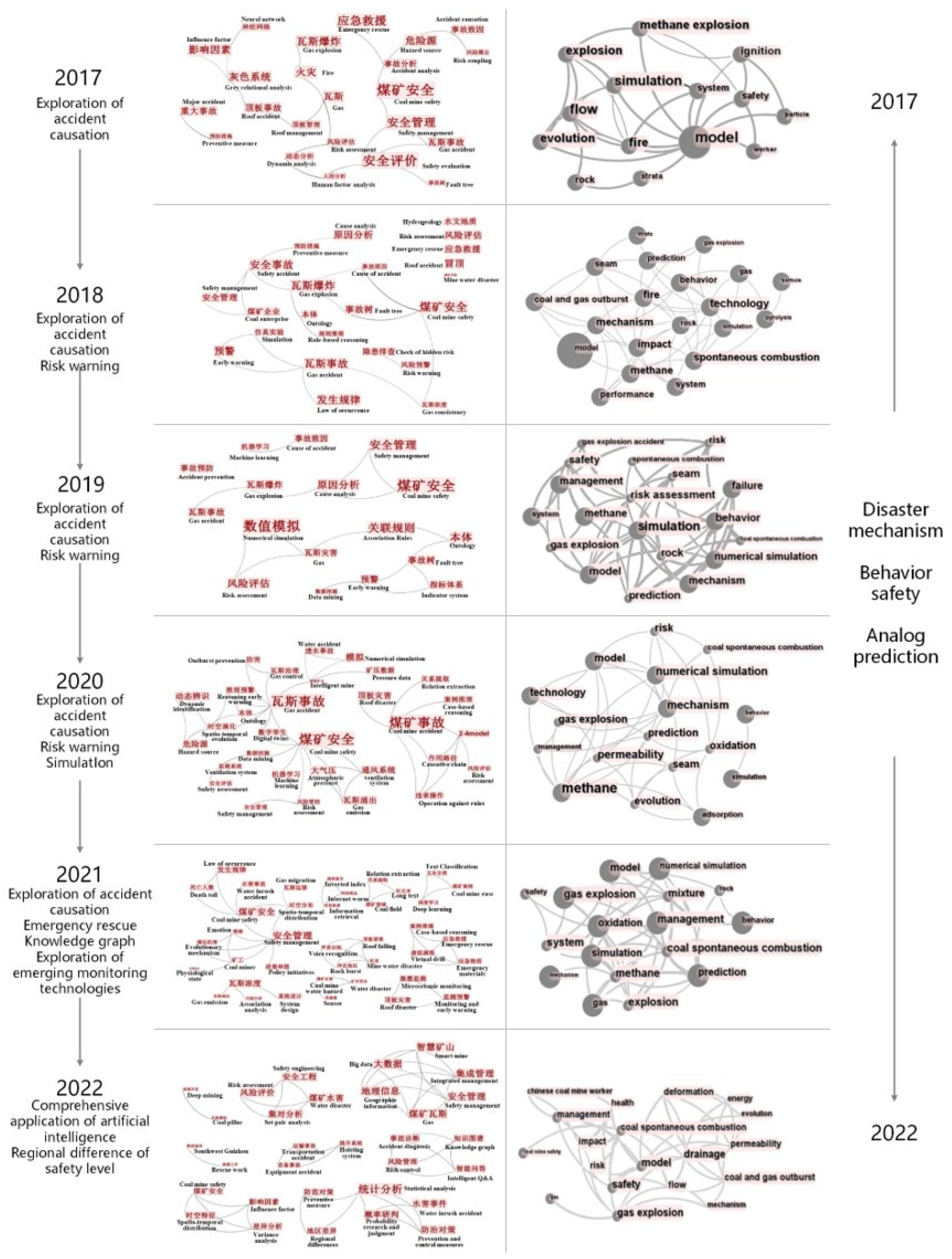 Ijerph 19 16582 g012