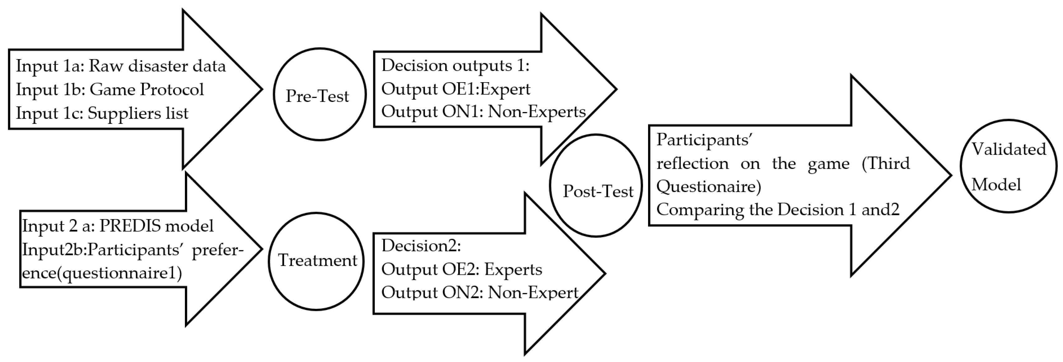 Ijerph 19 16584 g001