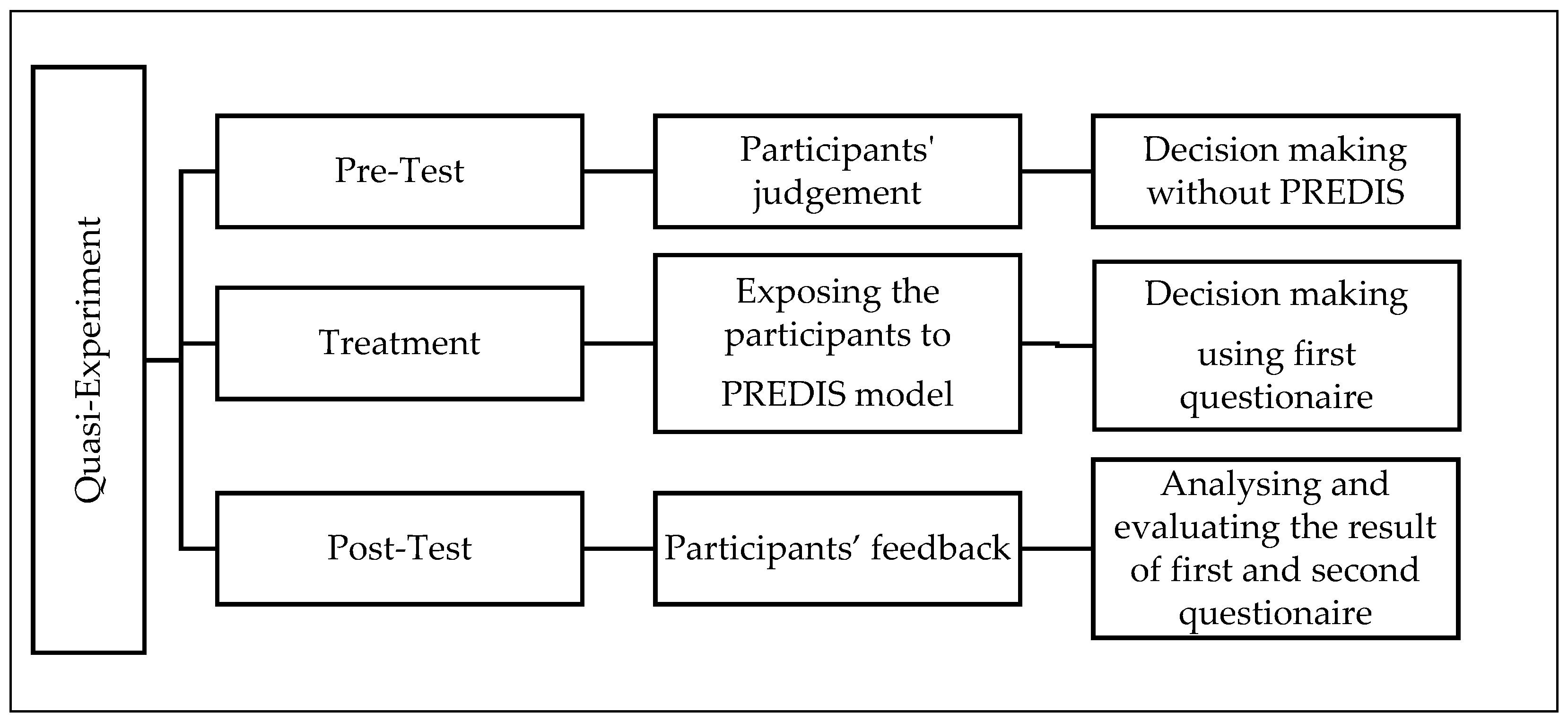 Ijerph 19 16584 g003