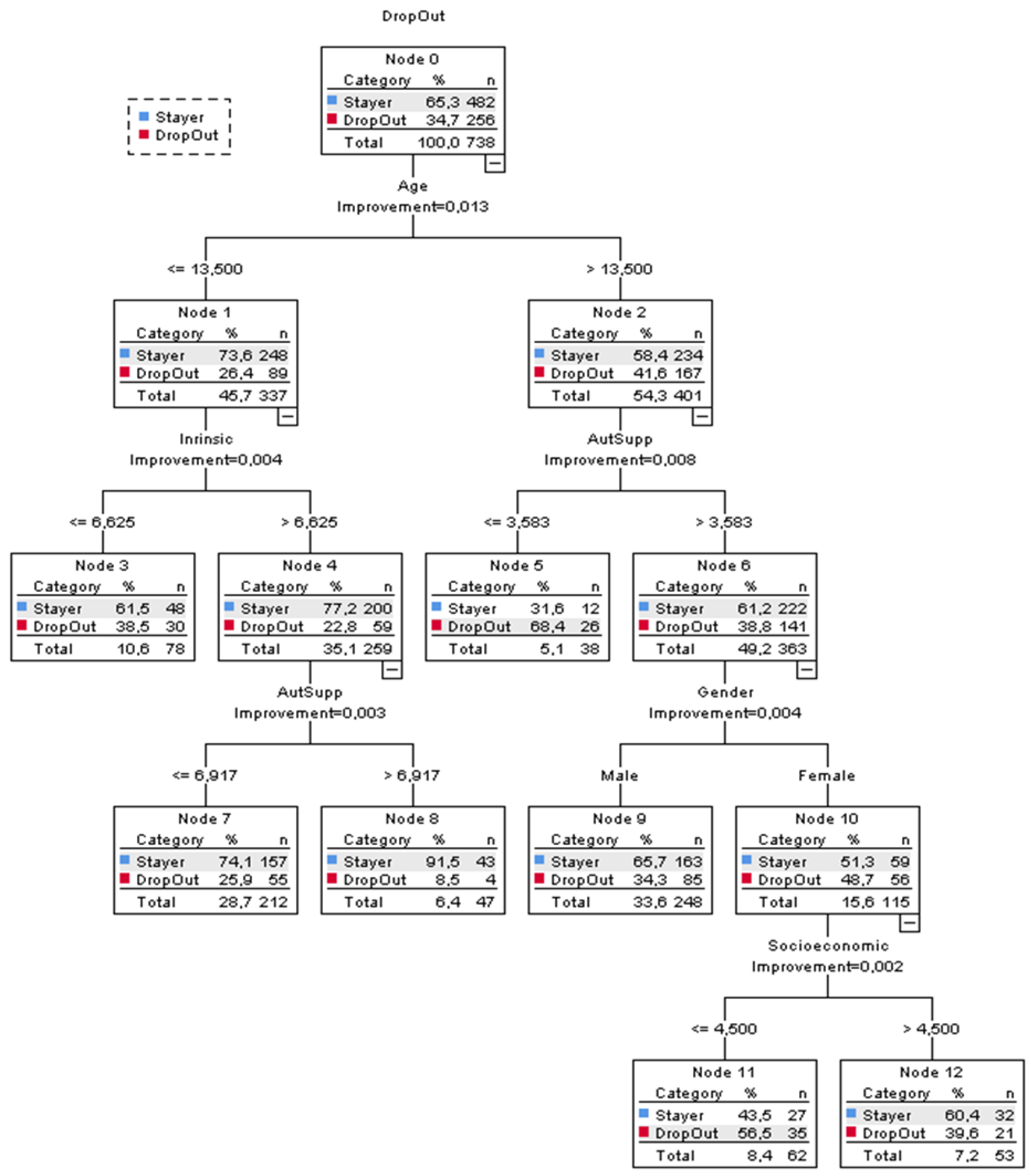 Ijerph 19 16585 g001