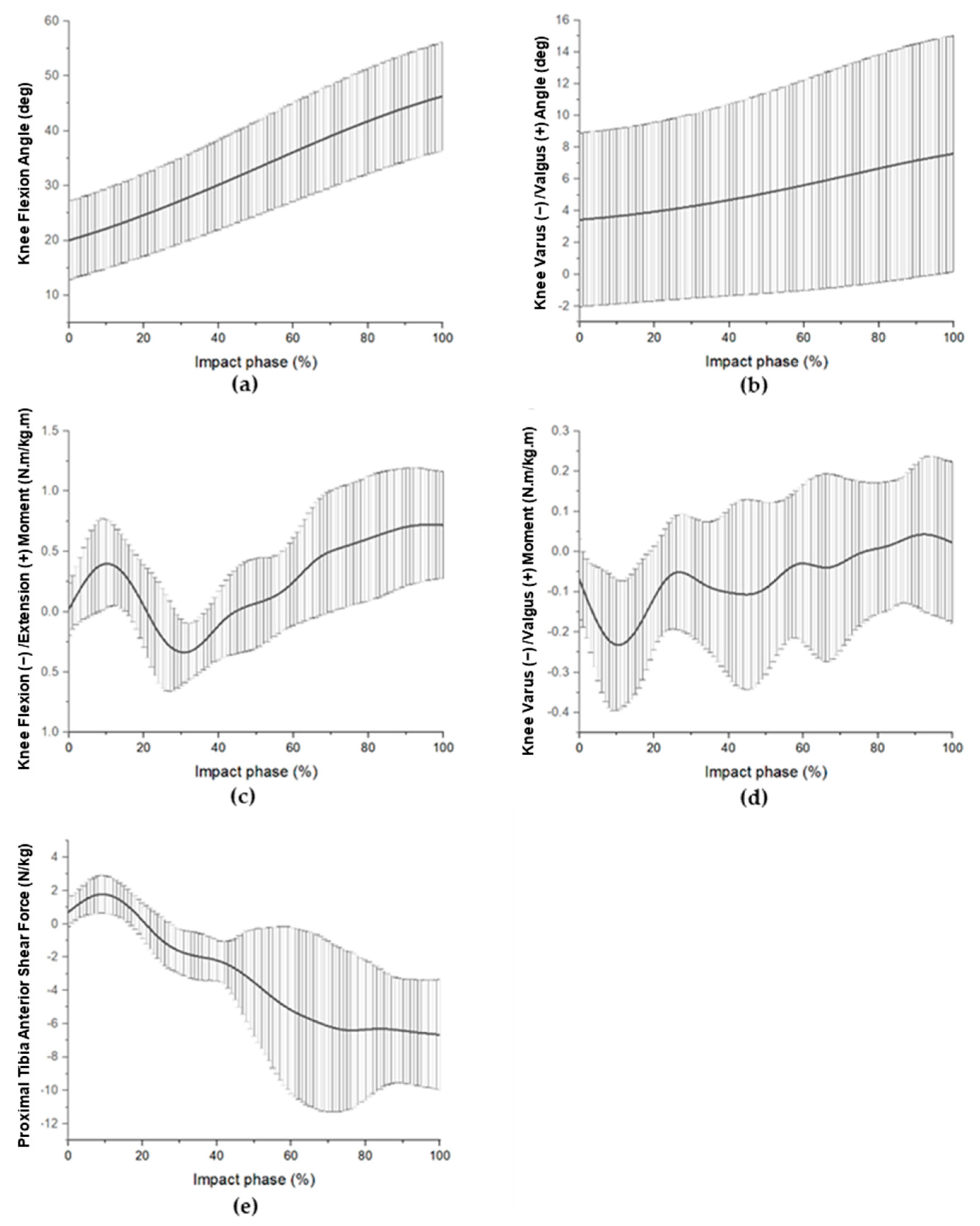 Ijerph 19 16587 g003 Ijerph 19 16587 g003