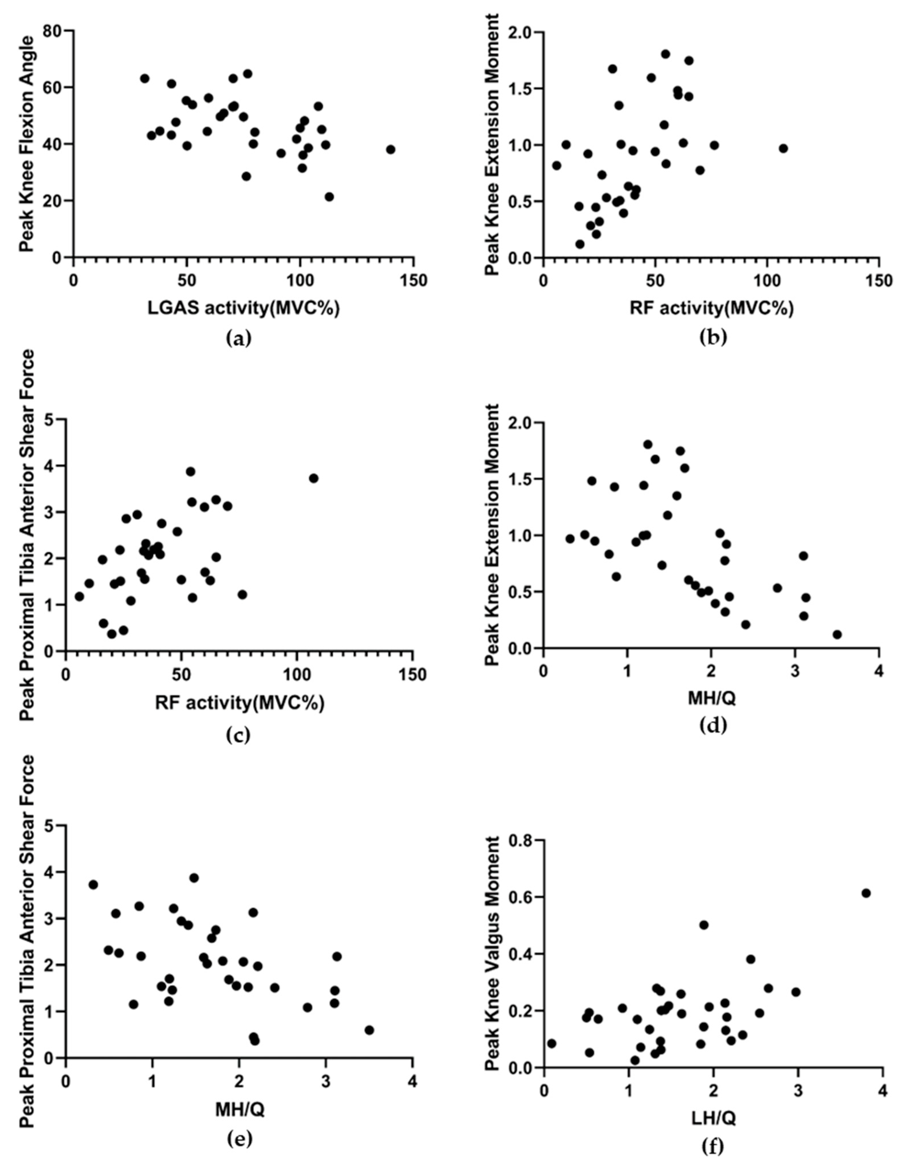 Ijerph 19 16587 g004 Ijerph 19 16587 g004