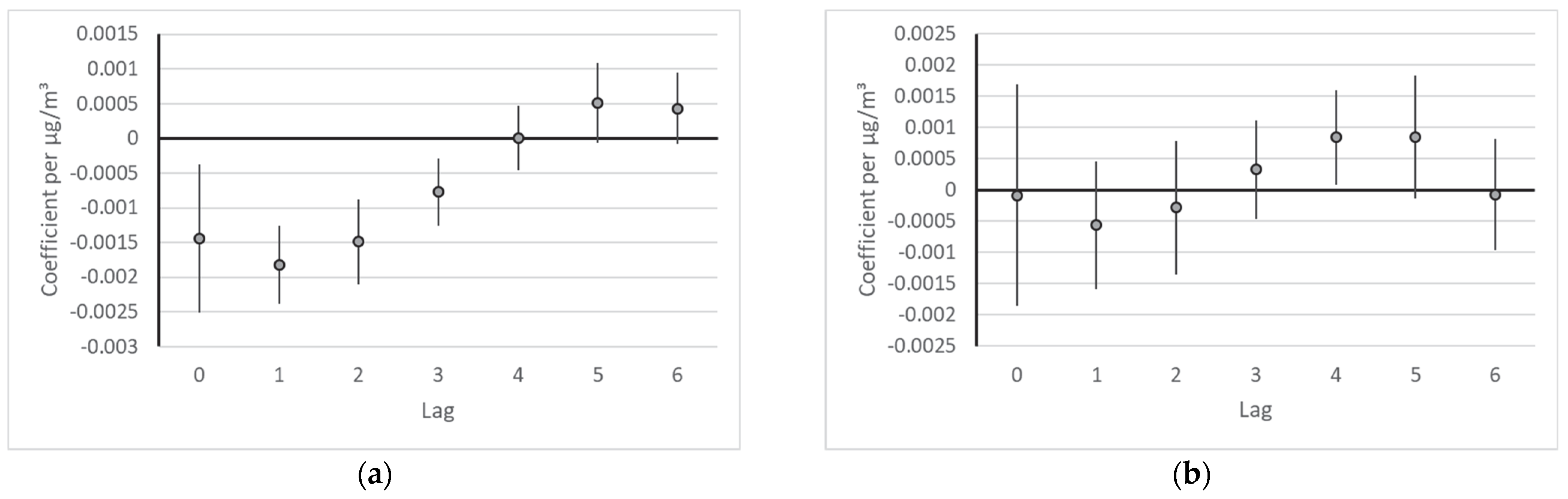 Ijerph 19 16591 g001