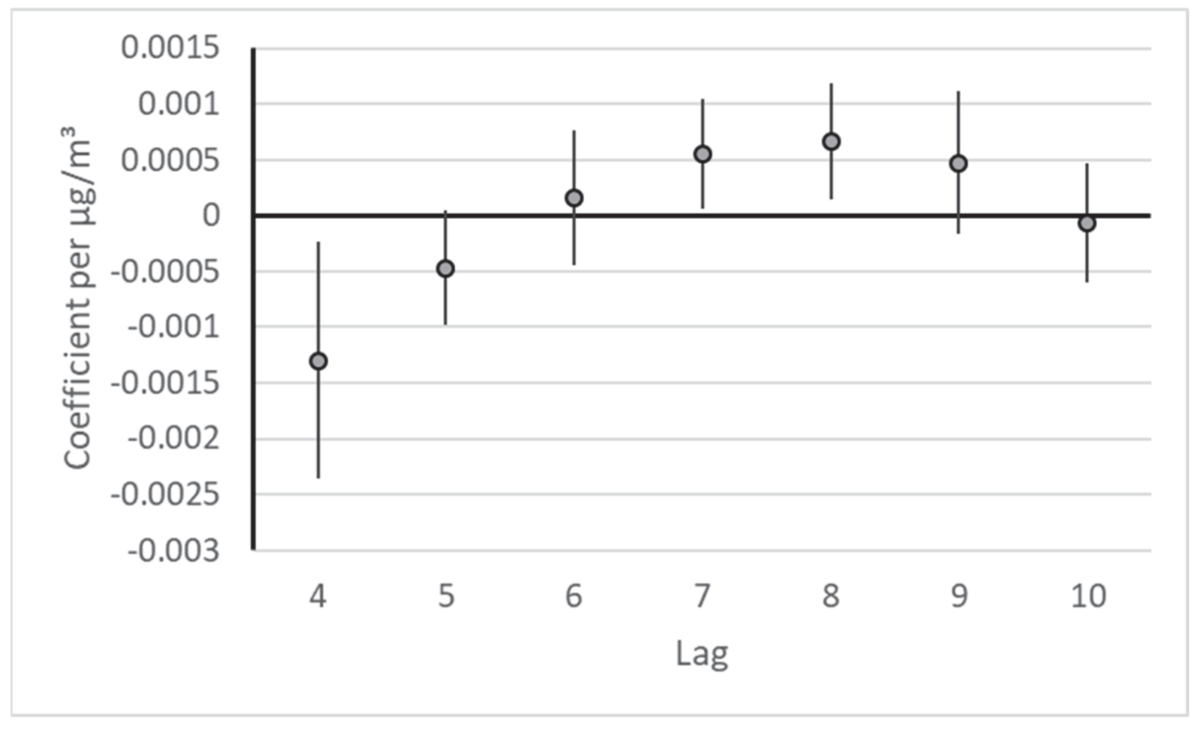 Ijerph 19 16591 g002