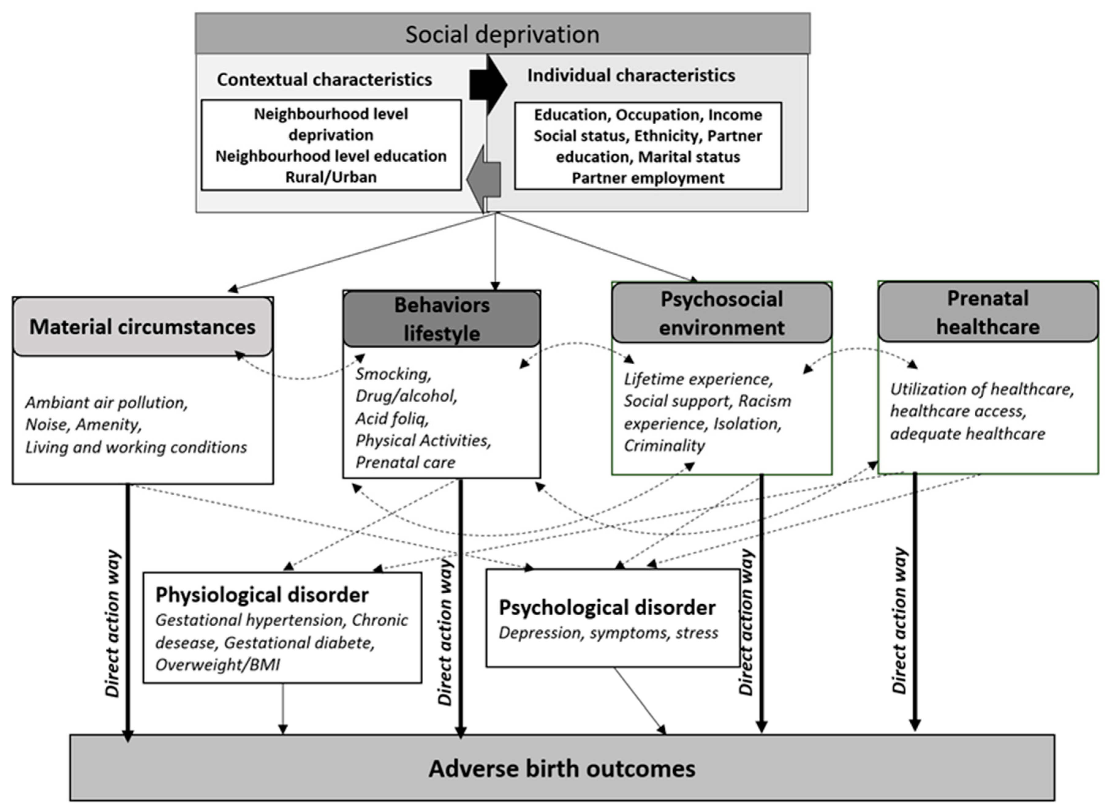 Ijerph 19 16592 g002 Ijerph 19 16592 g002