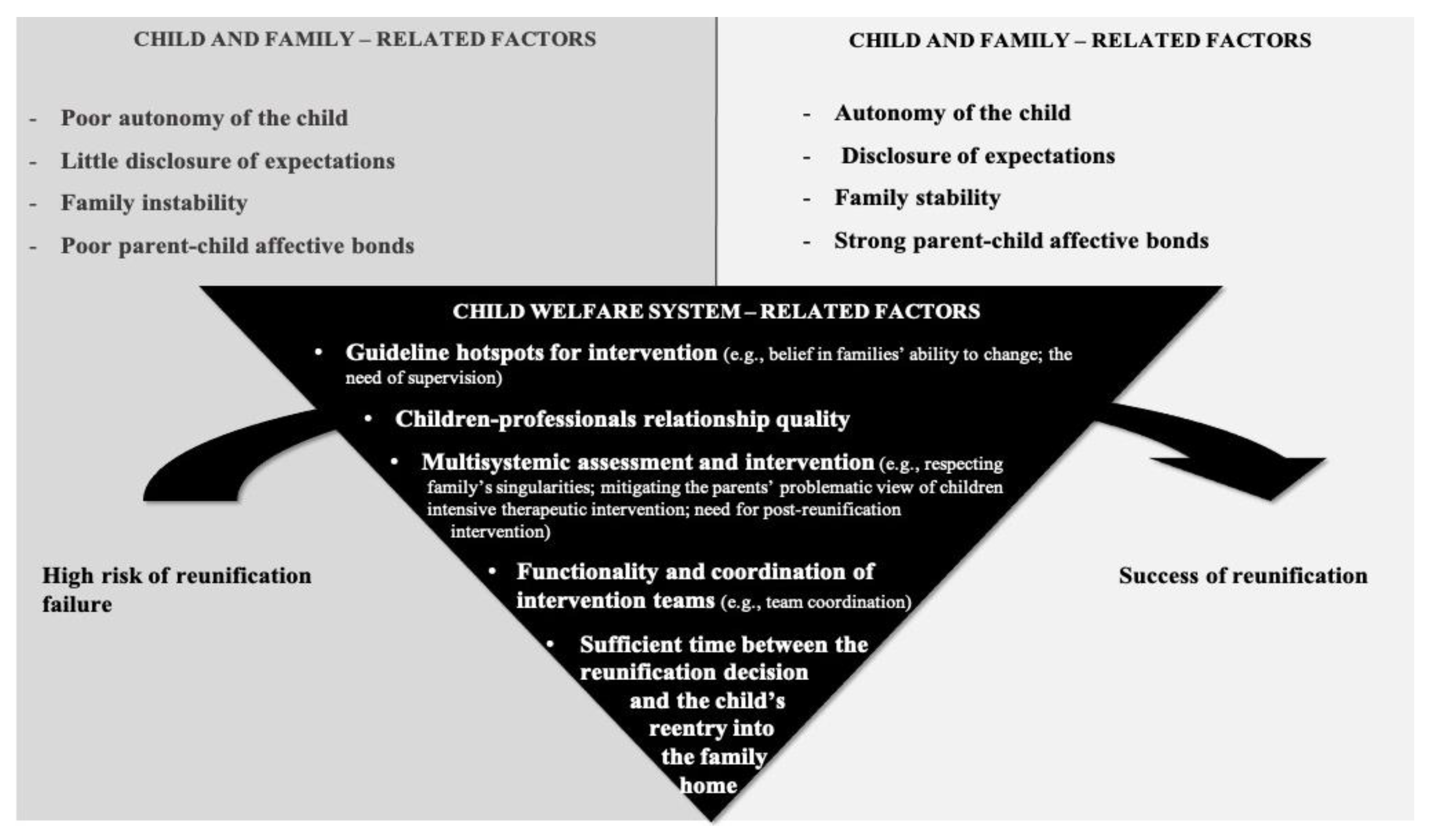 Ijerph 19 16594 g002