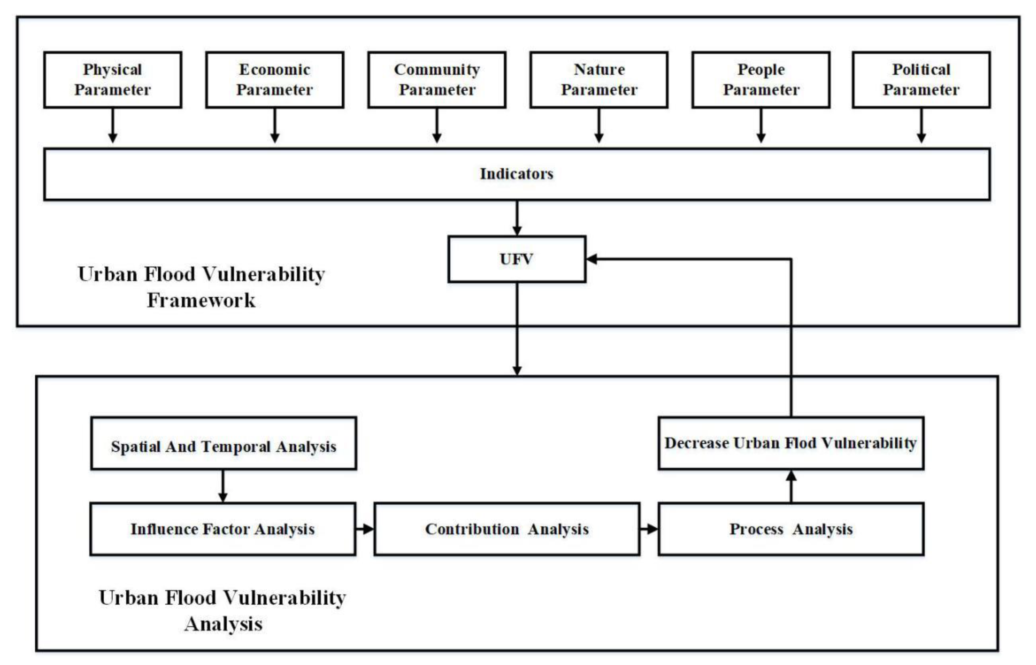 Ijerph 19 16595 g002