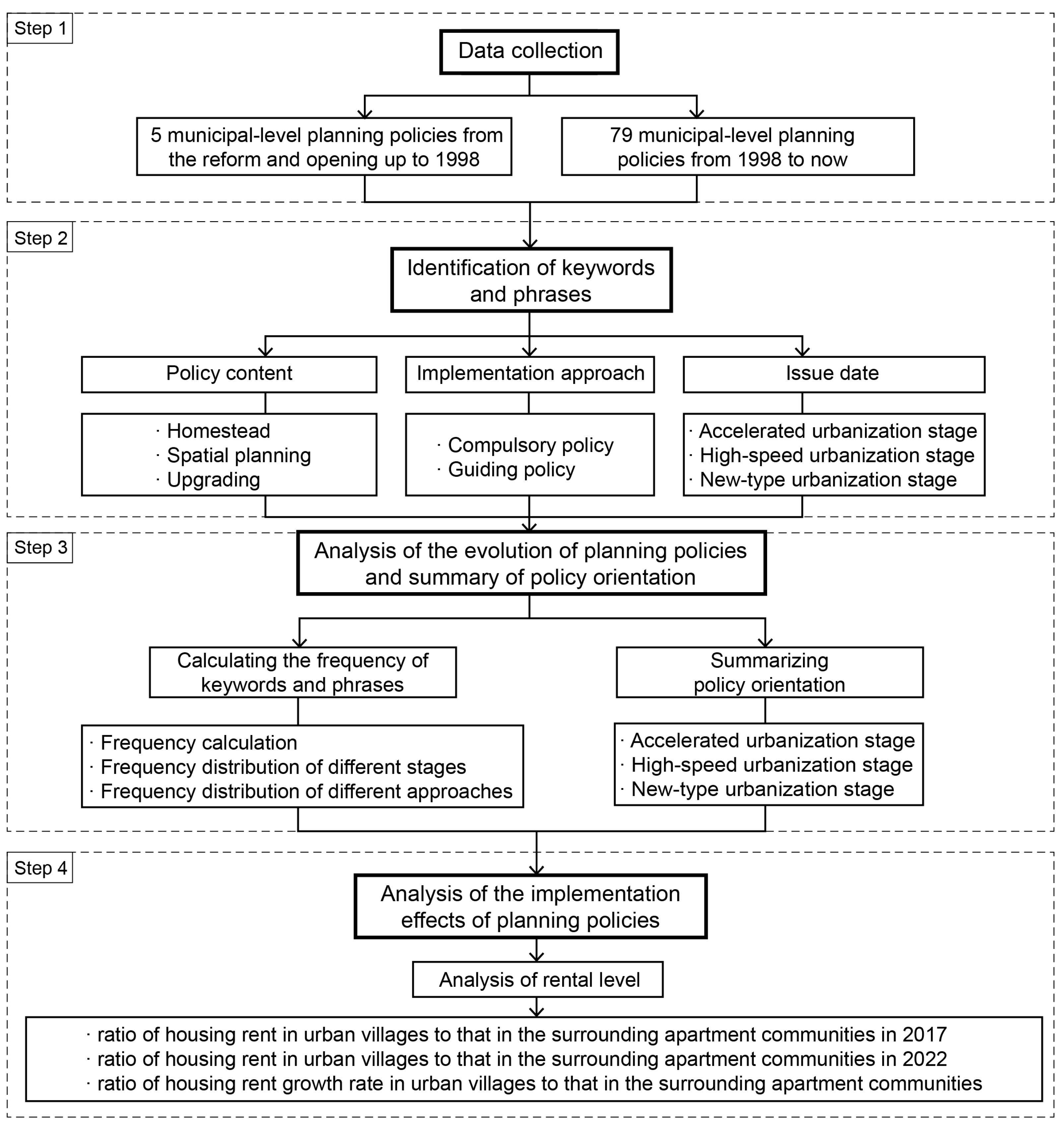Ijerph 19 16596 g004 Ijerph 19 16596 g004