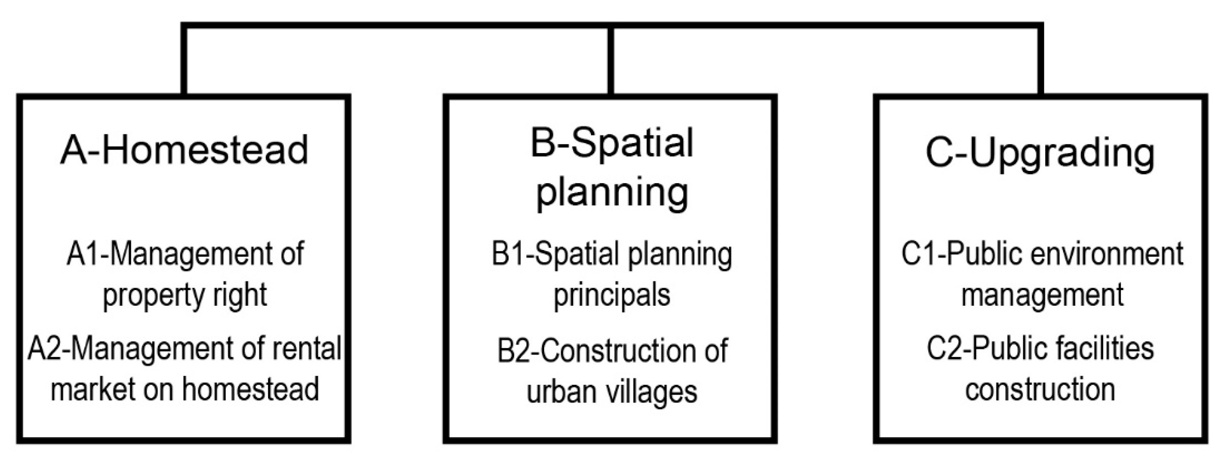 Ijerph 19 16596 g006 Ijerph 19 16596 g006