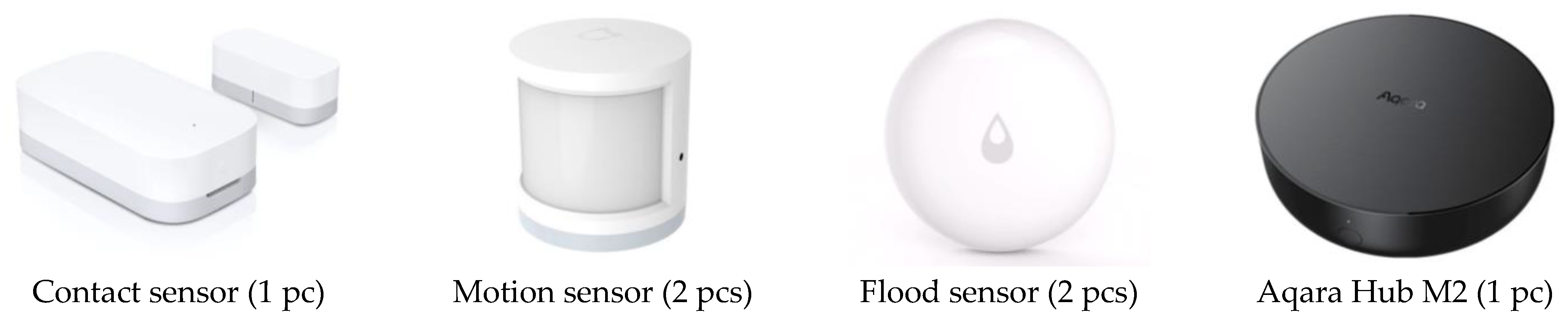 Ijerph 19 16604 g002 Ijerph 19 16604 g002