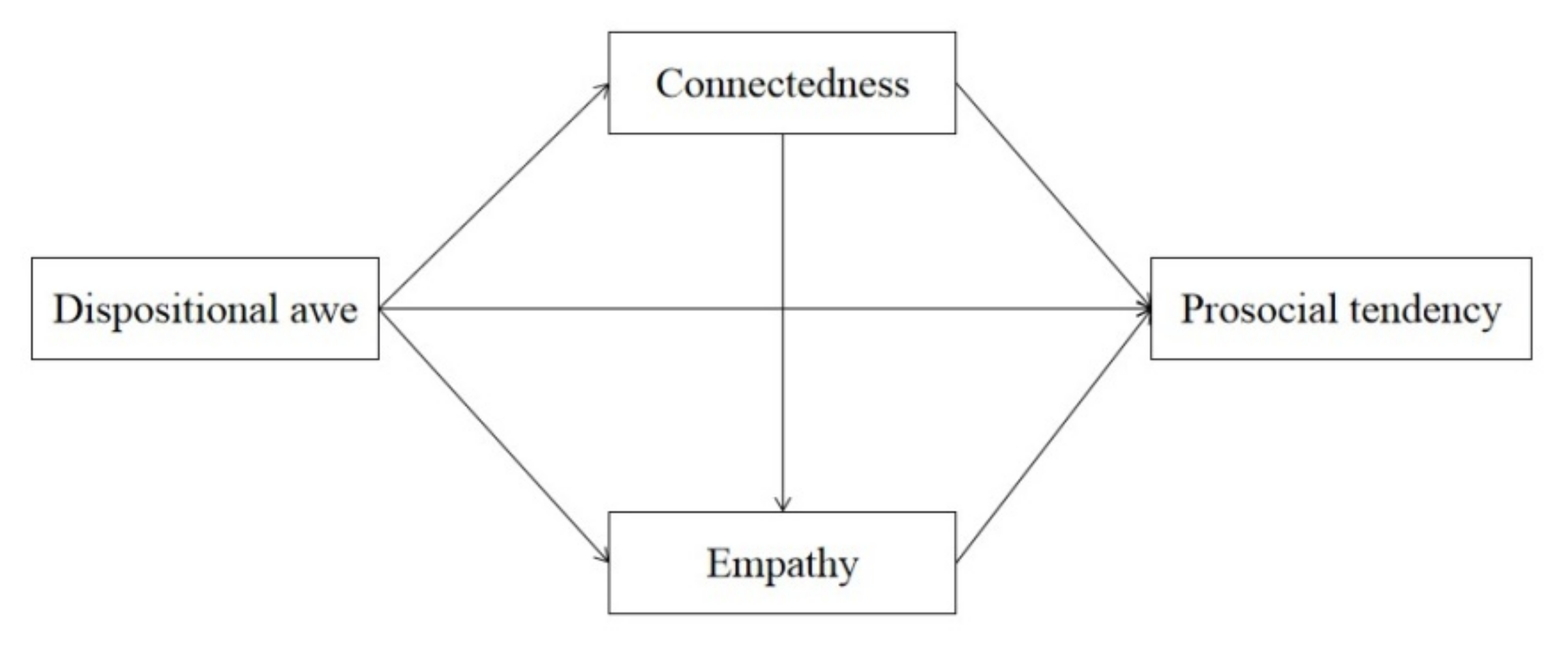 Ijerph 19 16605 g001