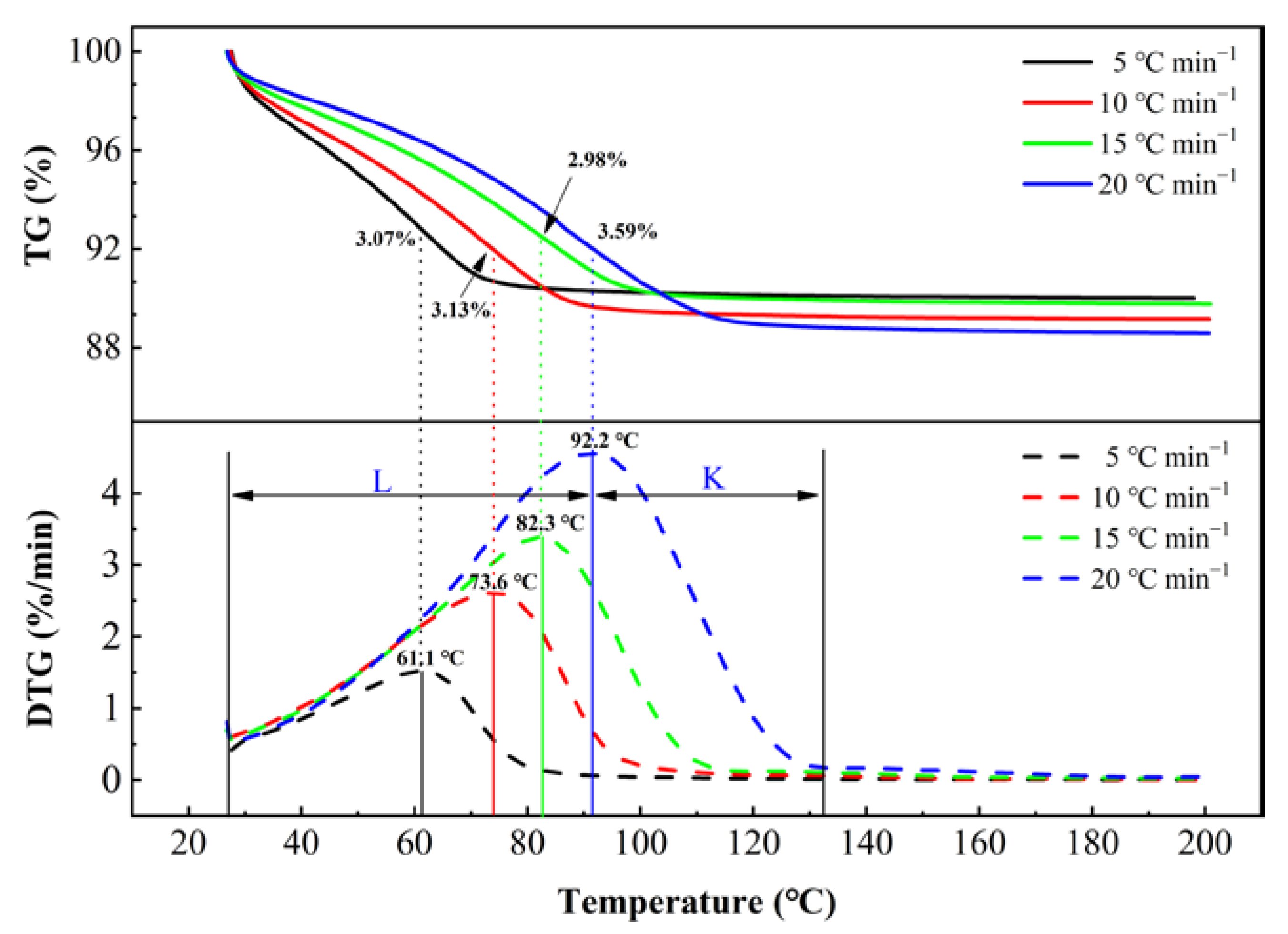 Ijerph 19 16607 g004
