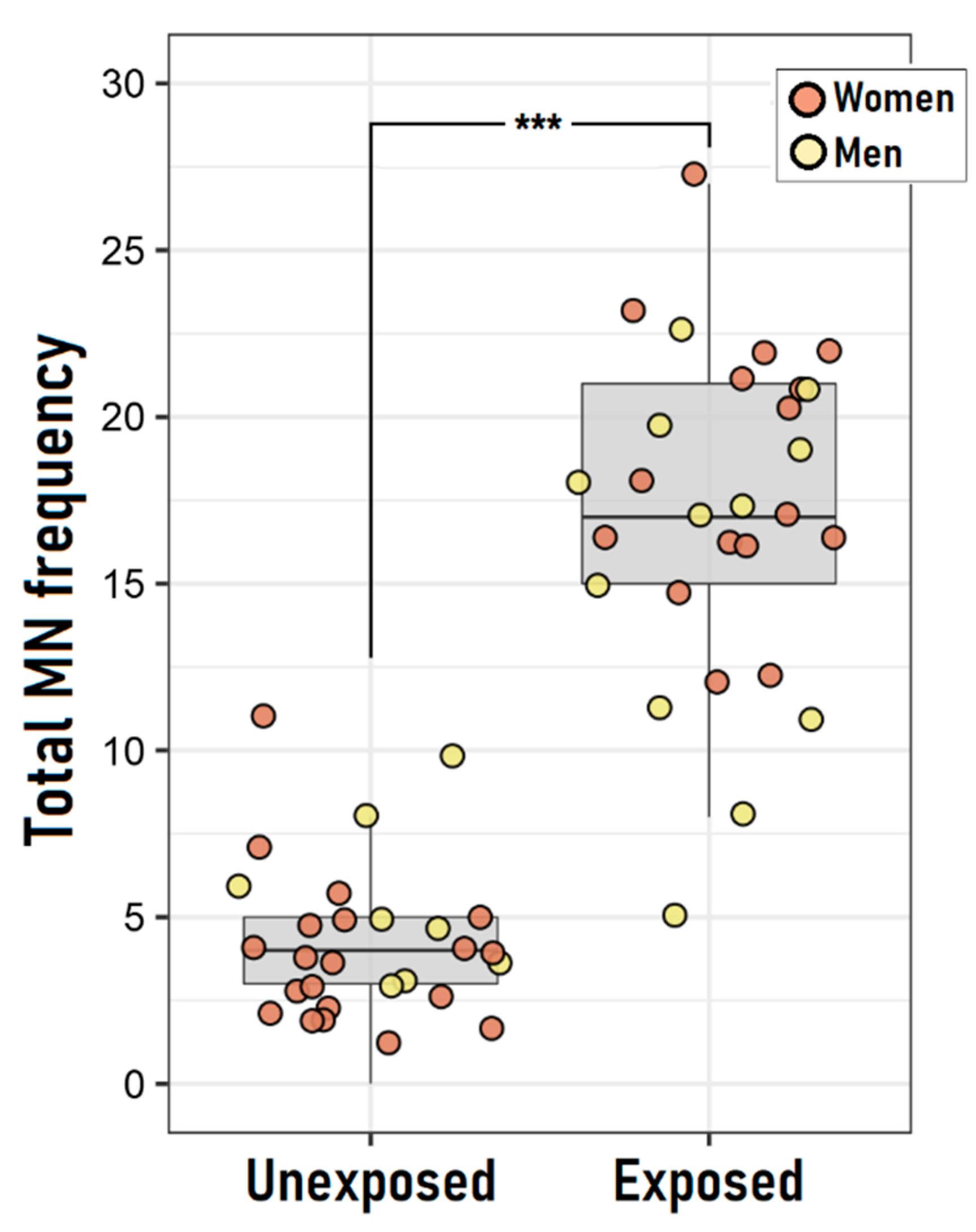 Ijerph 19 16608 g002 Ijerph 19 16608 g002