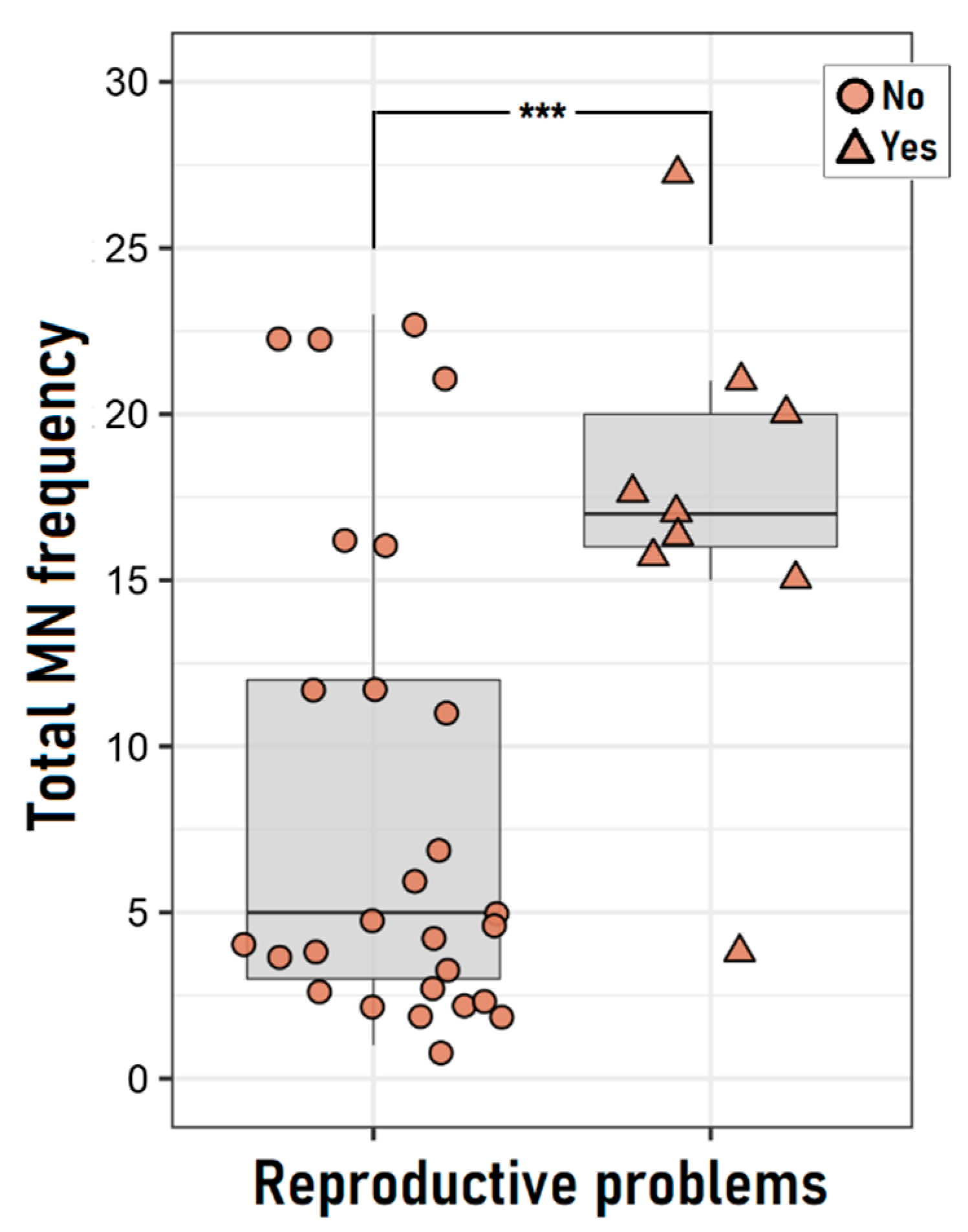 Ijerph 19 16608 g003 Ijerph 19 16608 g003