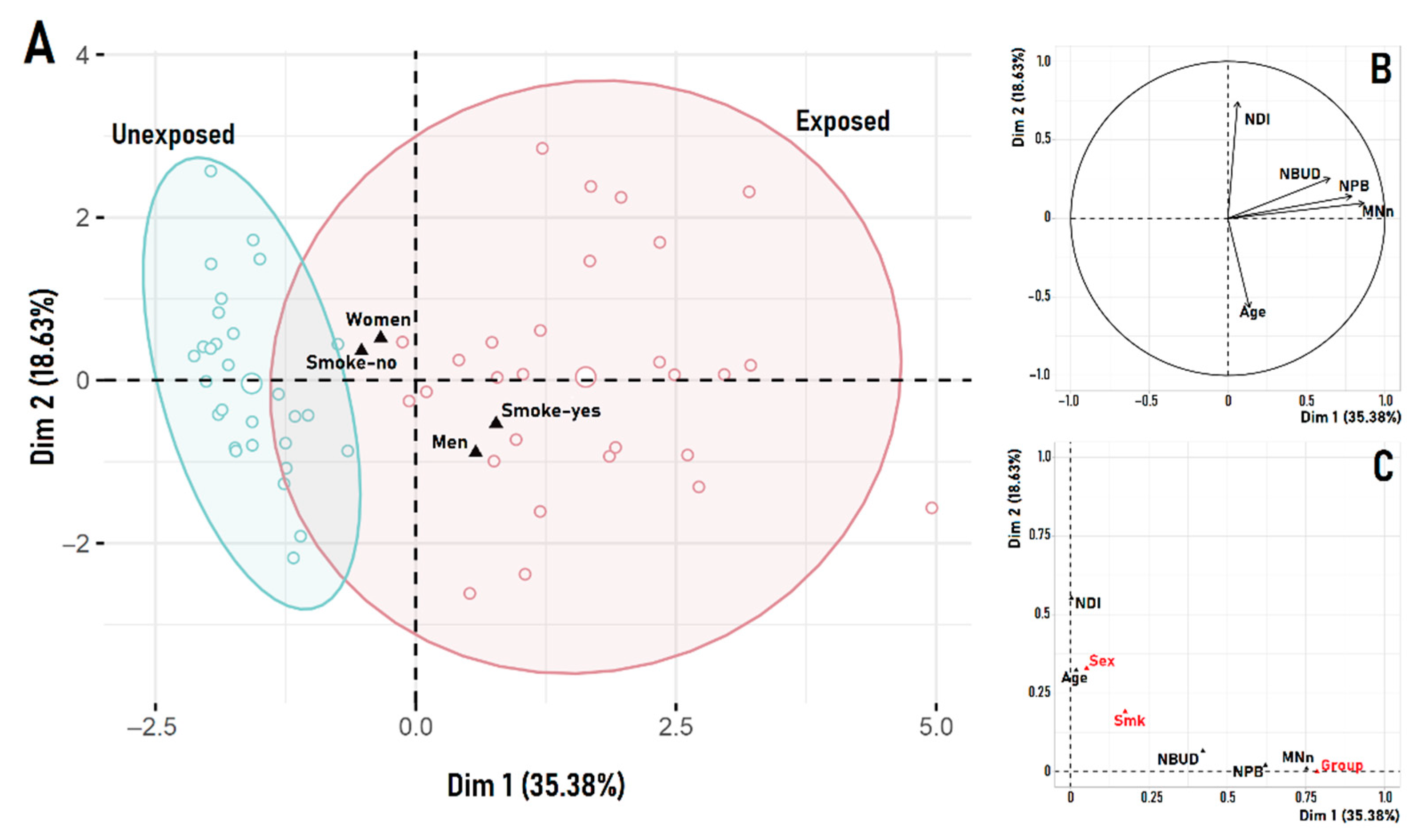 Ijerph 19 16608 g004 Ijerph 19 16608 g004