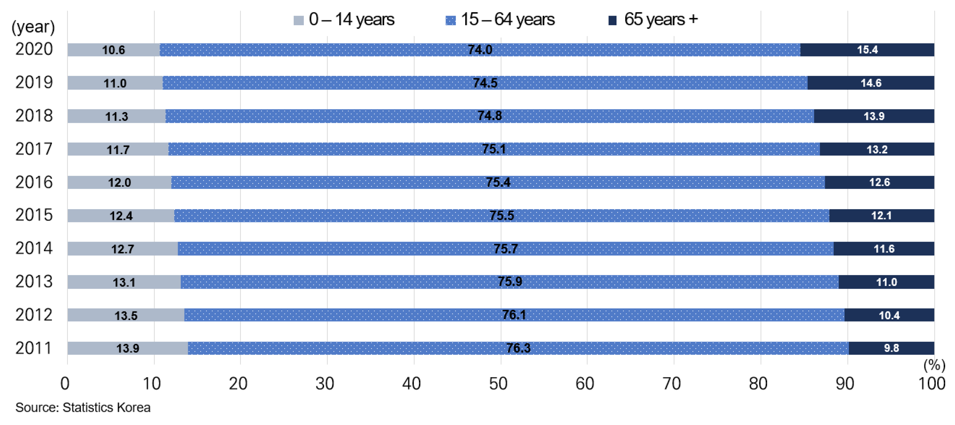 Ijerph 19 16611 g002