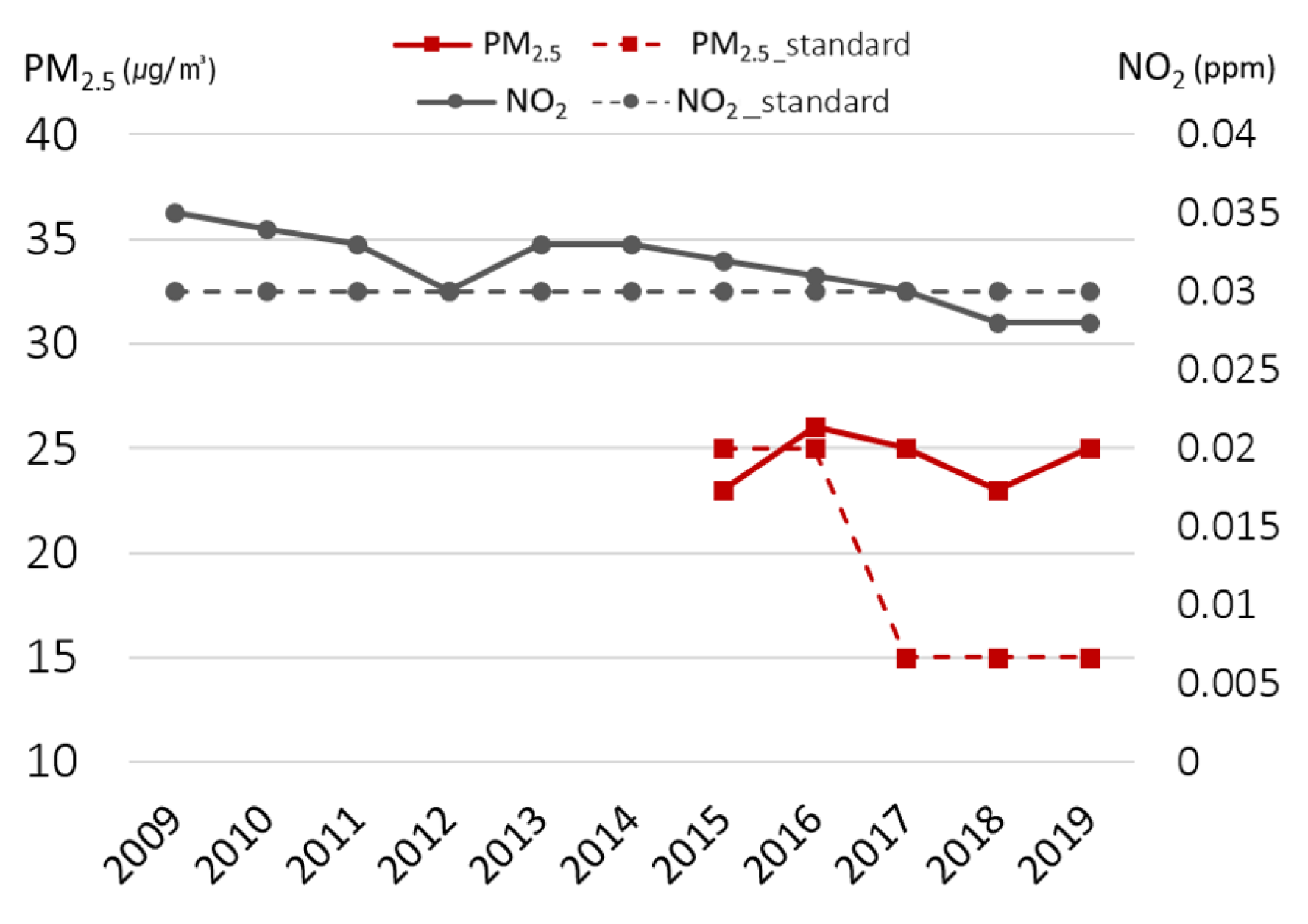 Ijerph 19 16611 g003