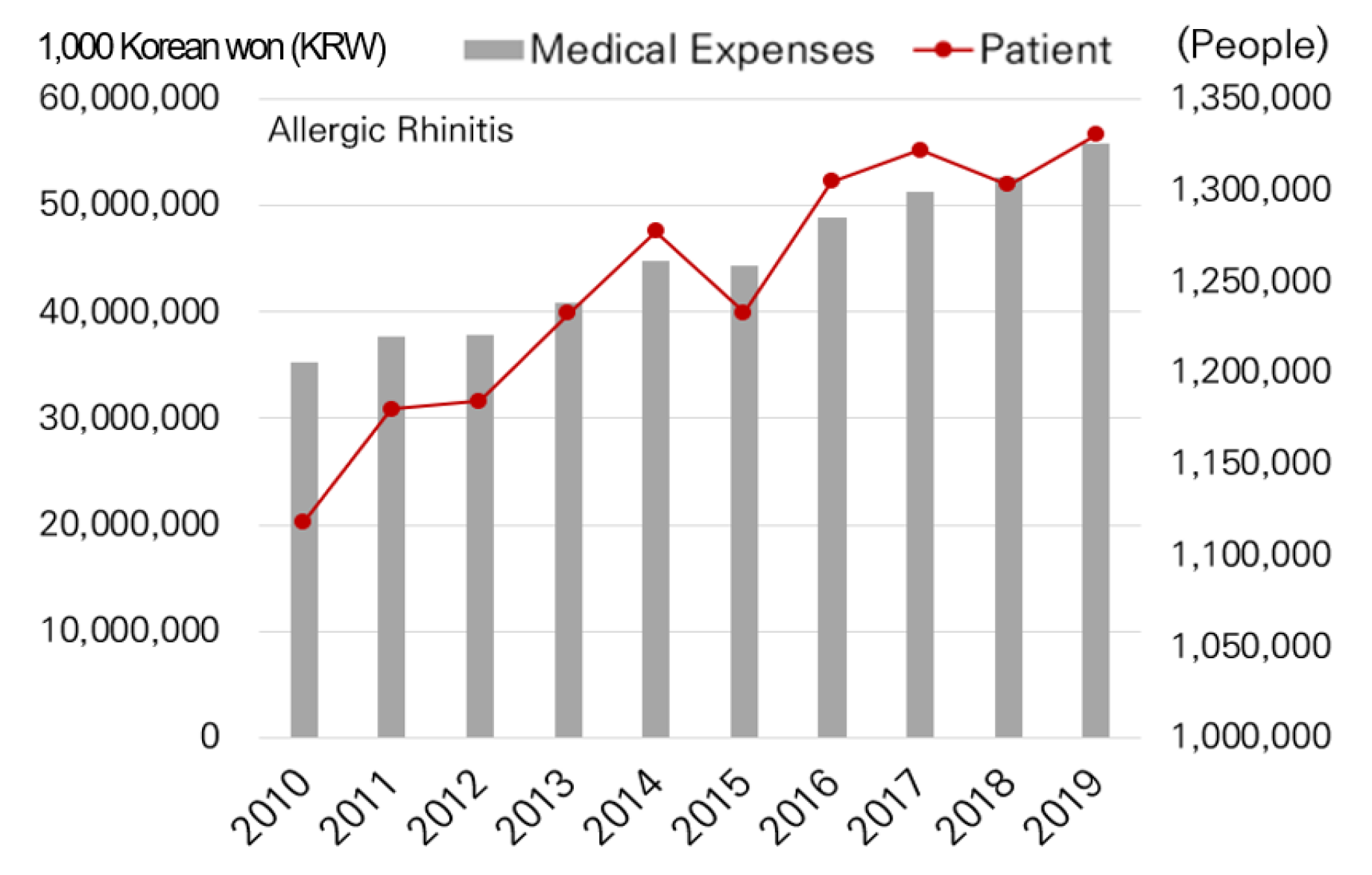 Ijerph 19 16611 g005