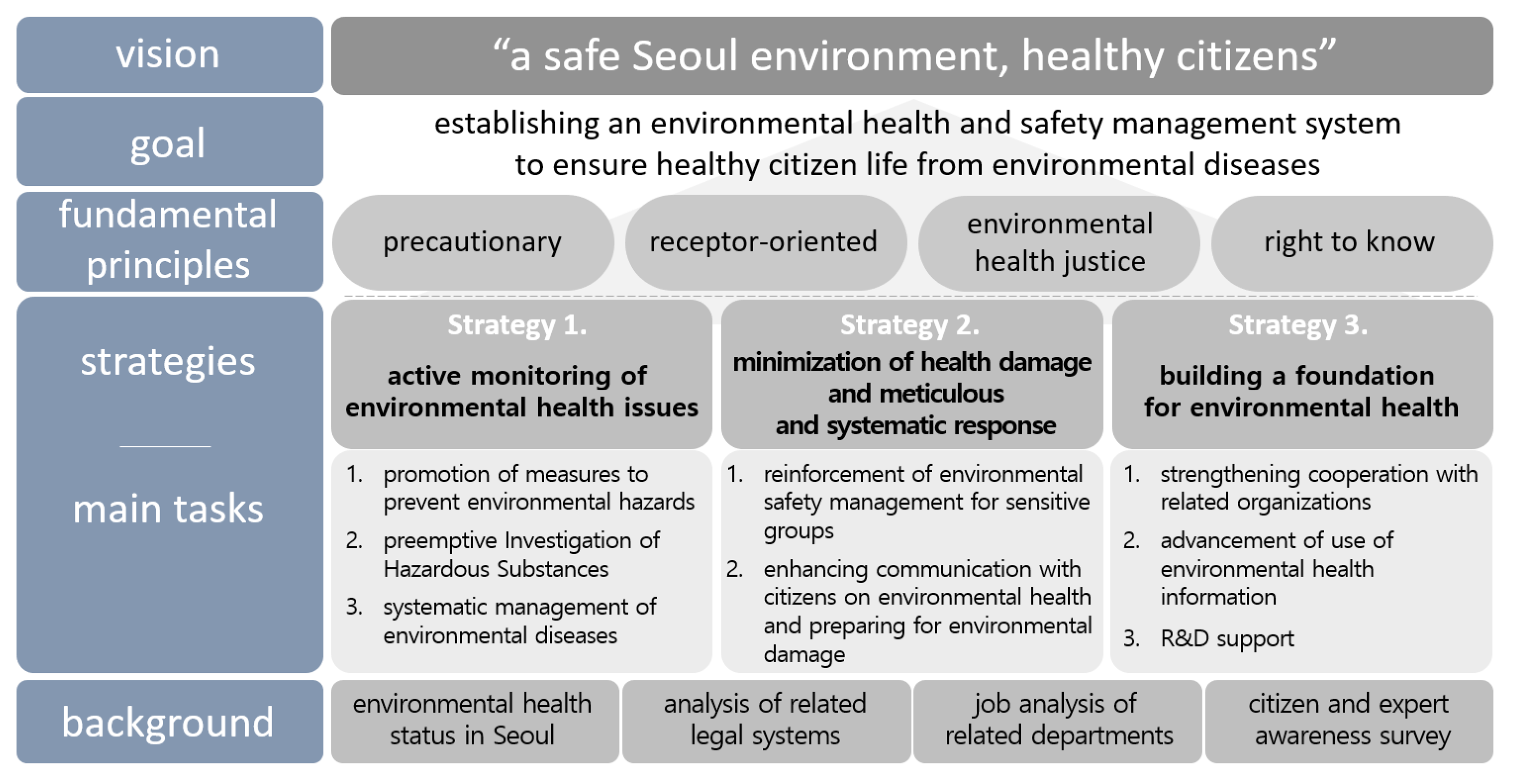 Ijerph 19 16611 g007
