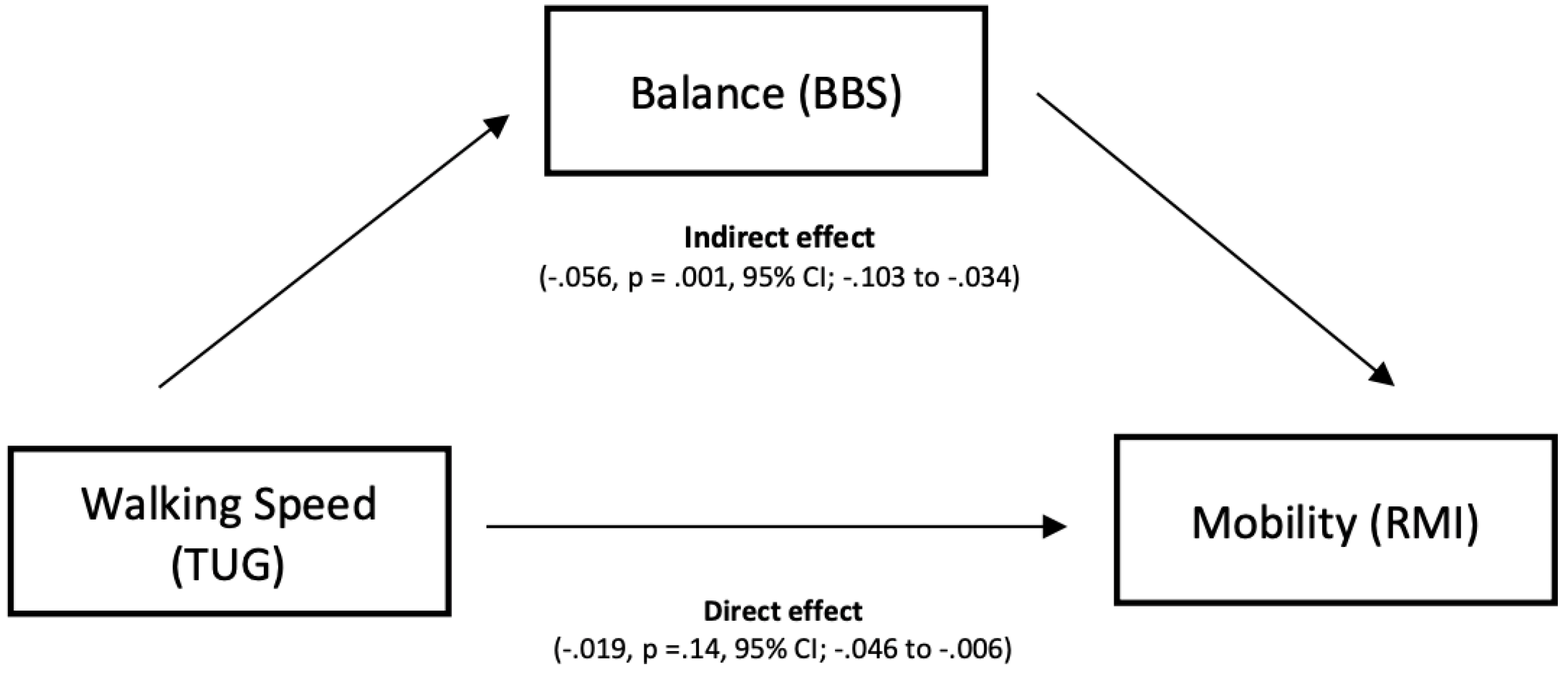 Ijerph 19 16612 g002