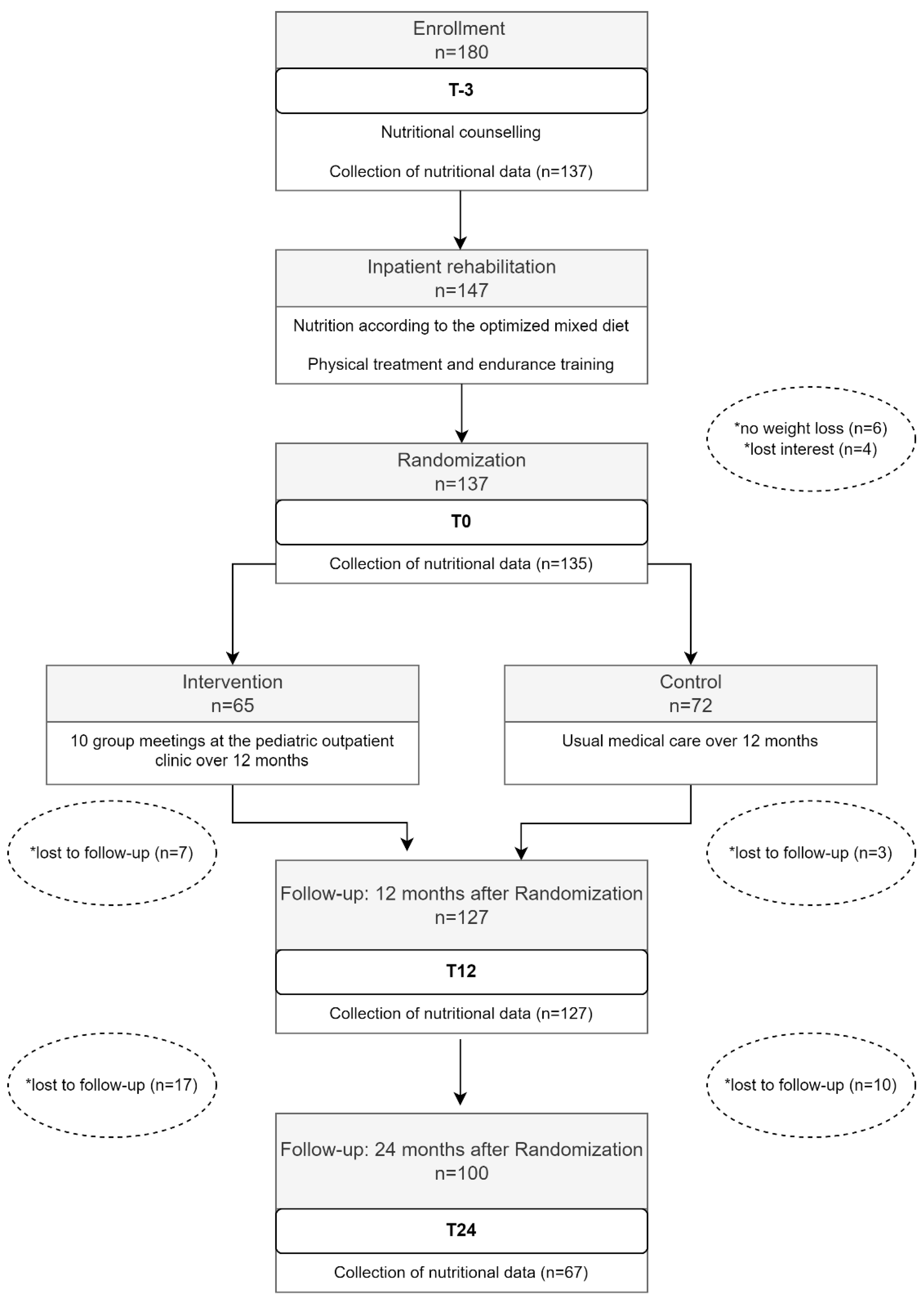 Ijerph 19 16613 g001 Ijerph 19 16613 g001