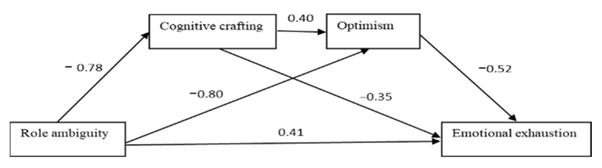 Ijerph 19 16617 g005