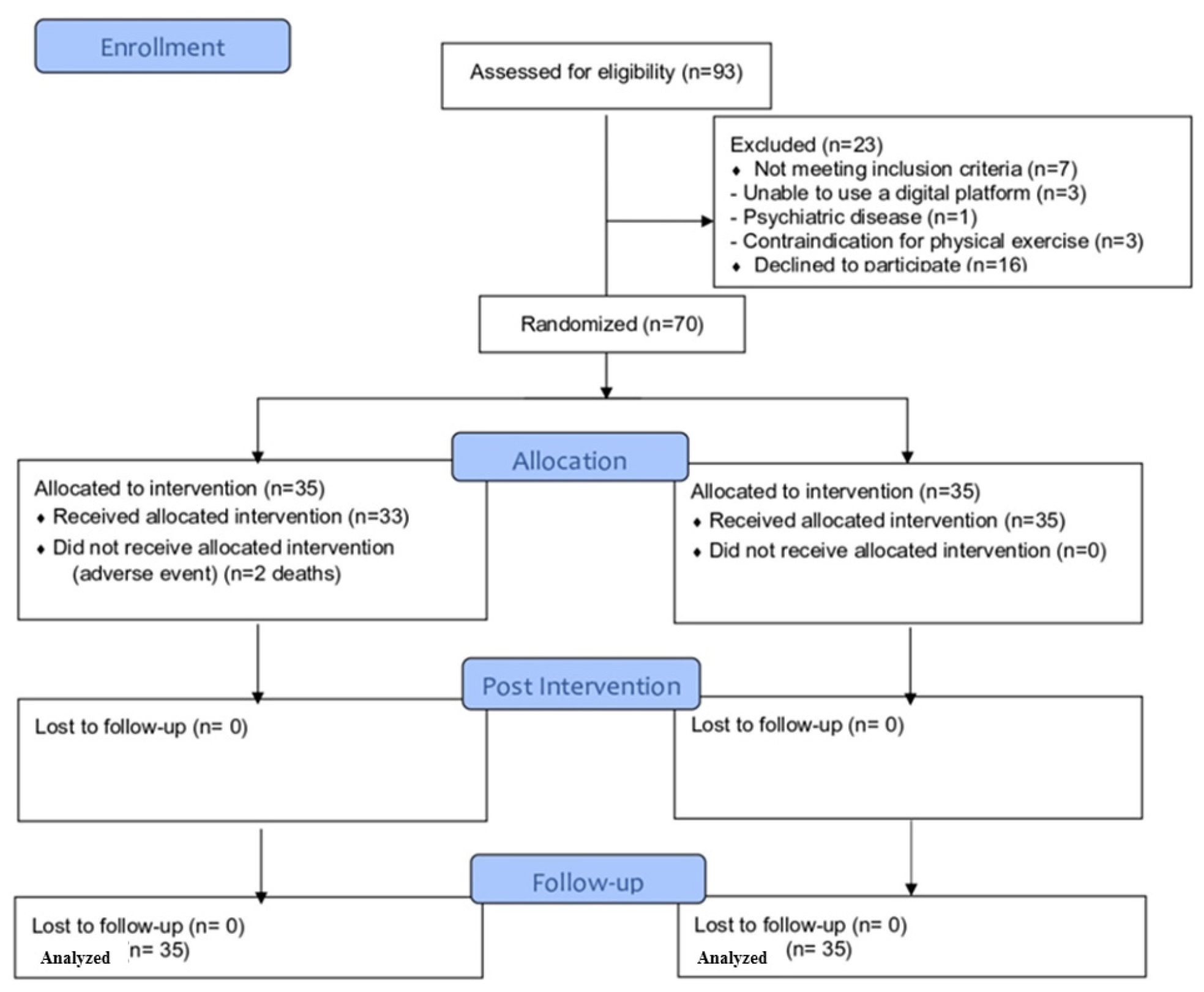 Ijerph 19 16619 g002
