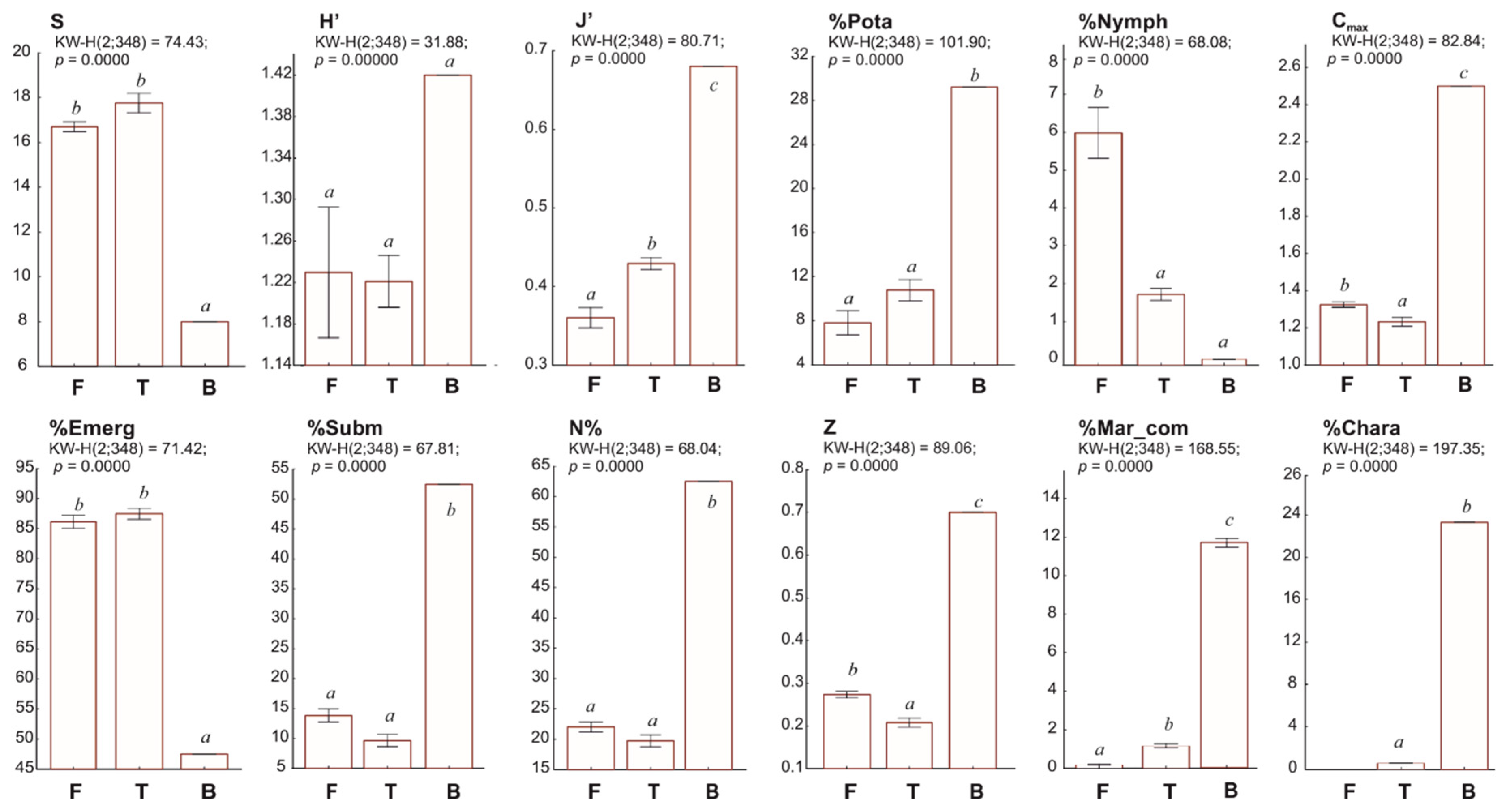 Ijerph 19 16620 g004 Ijerph 19 16620 g004