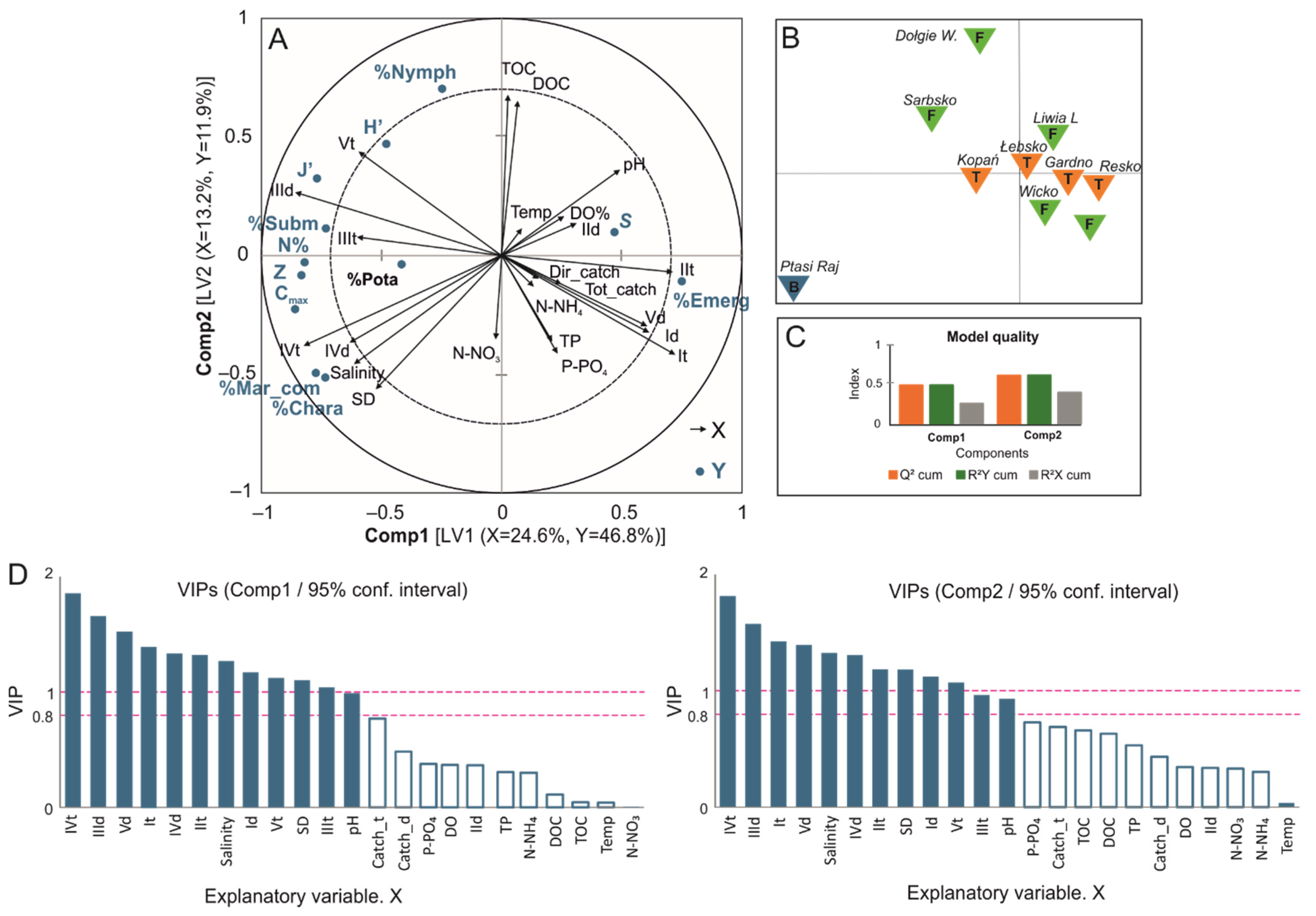 Ijerph 19 16620 g005 Ijerph 19 16620 g005