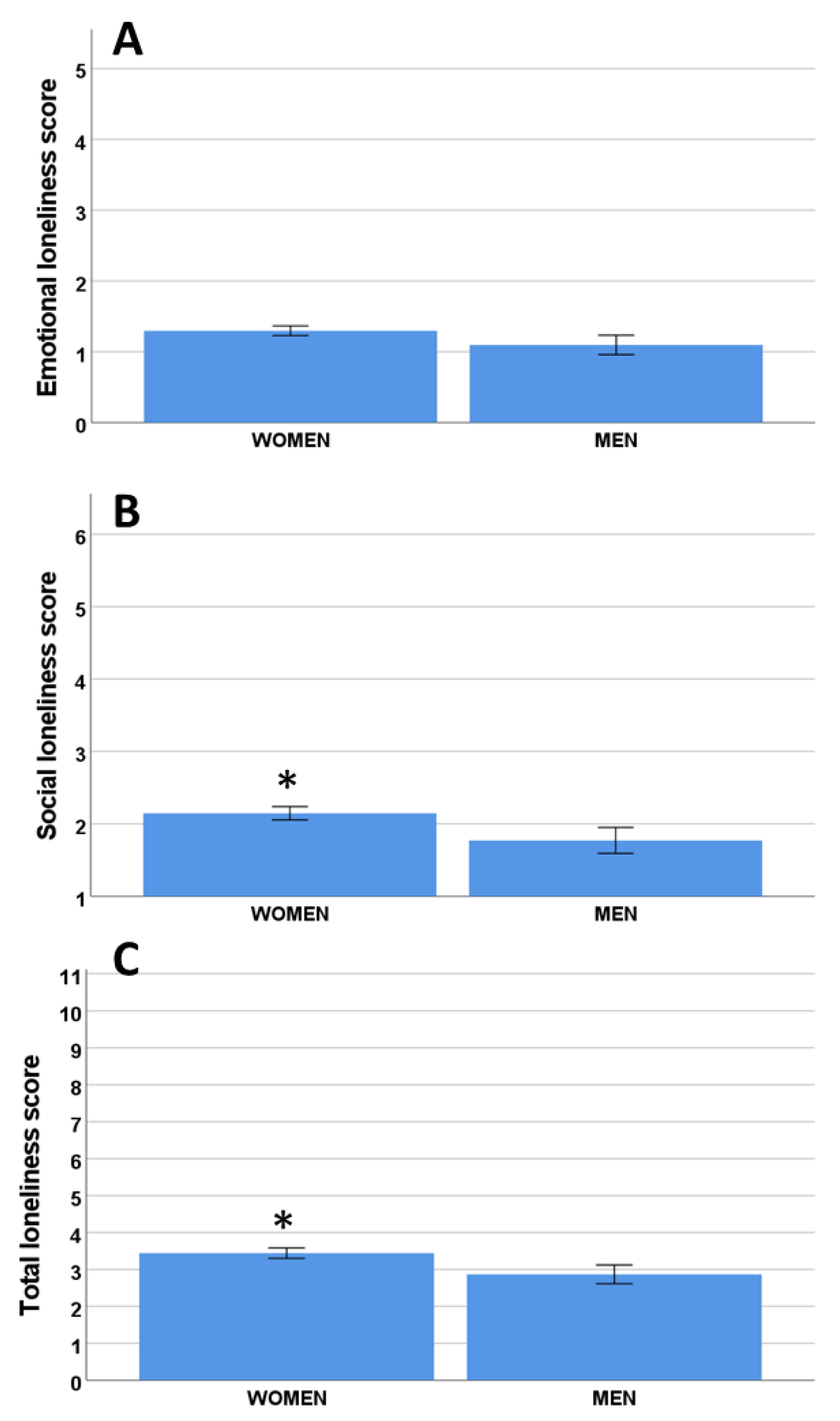 Ijerph 19 16622 g002