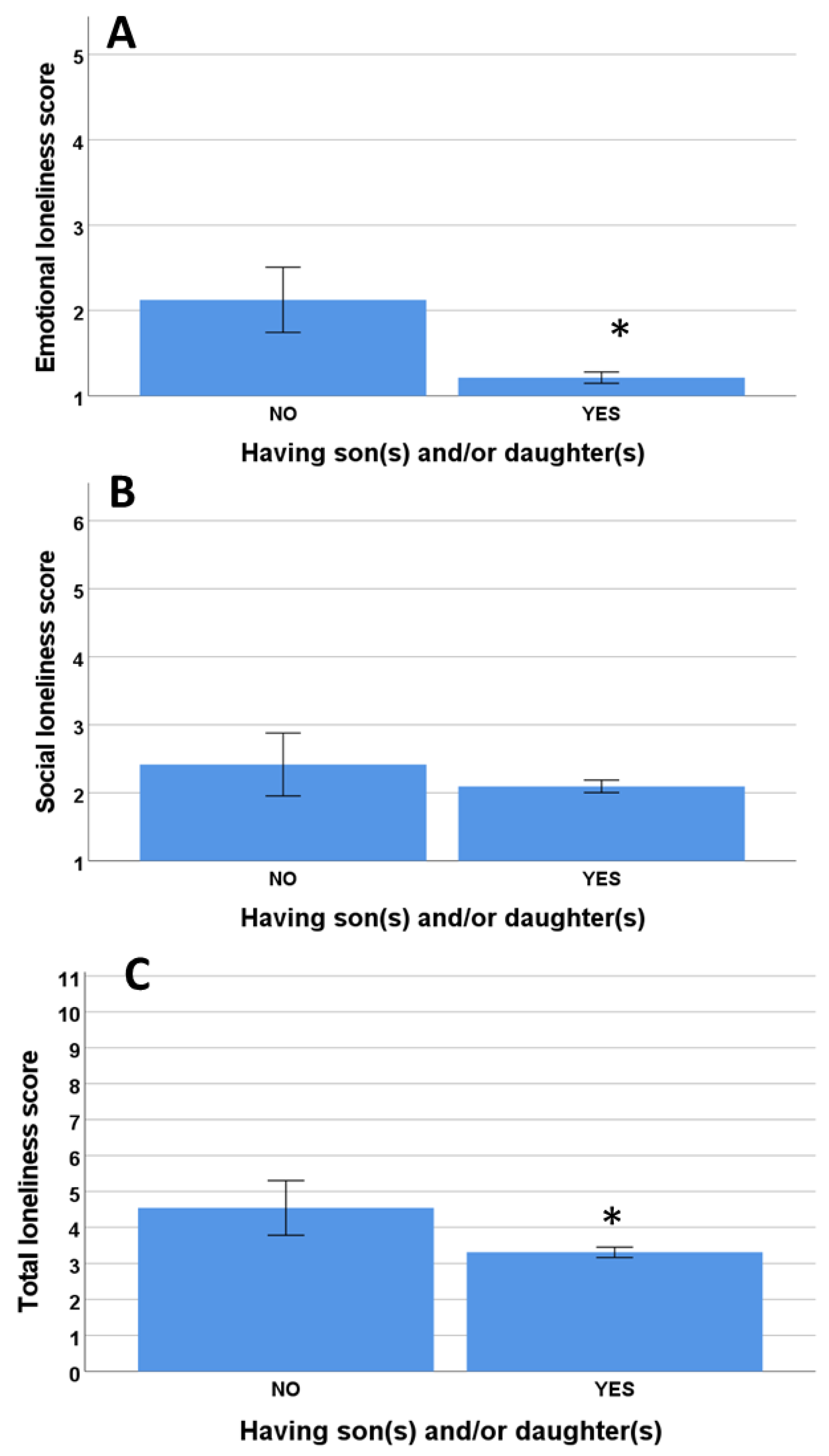 Ijerph 19 16622 g004
