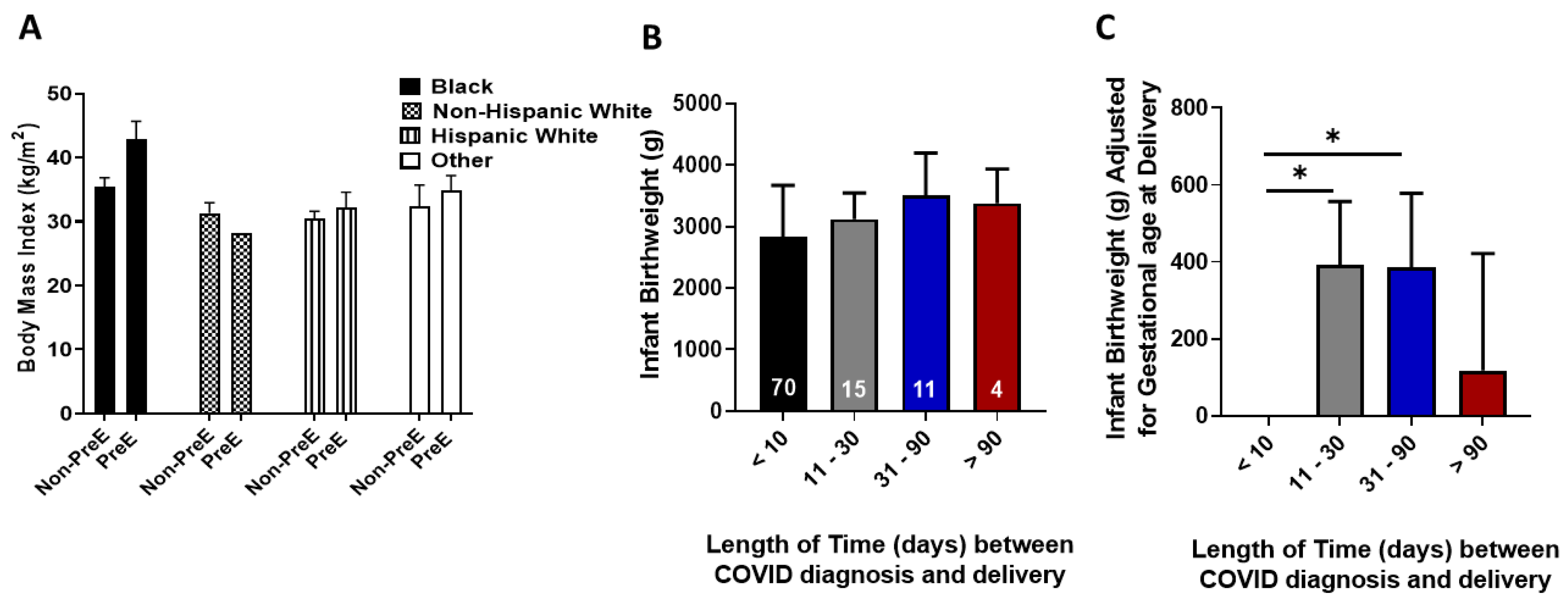 Ijerph 19 16631 g001 550