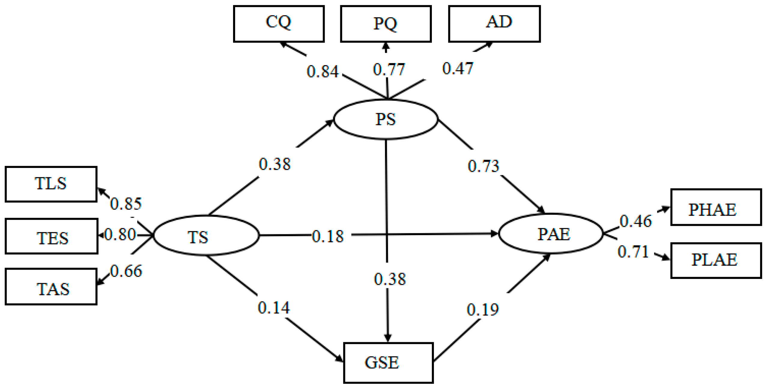 Ijerph 19 16635 g003